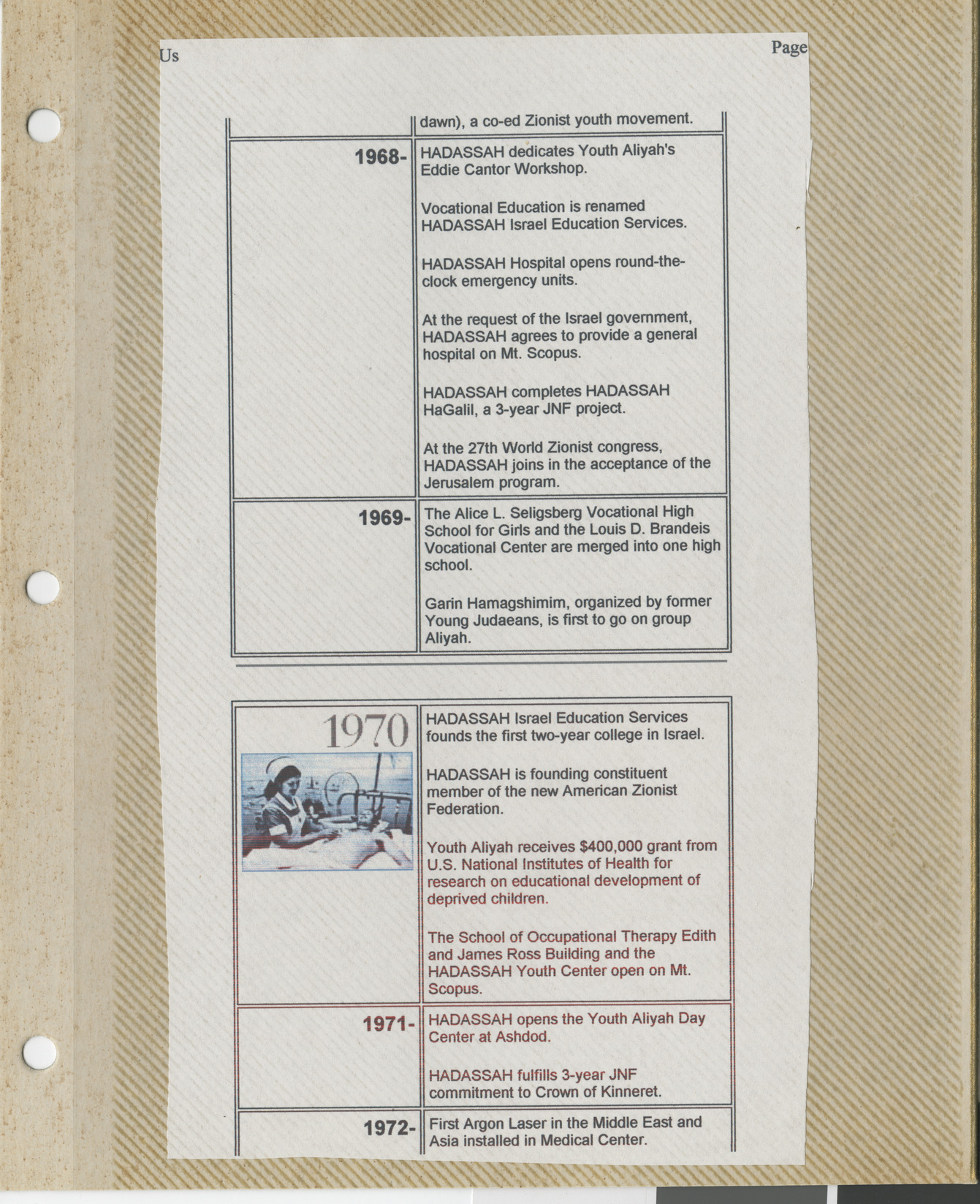 Clipping, Hadassah timeline 1968-1972