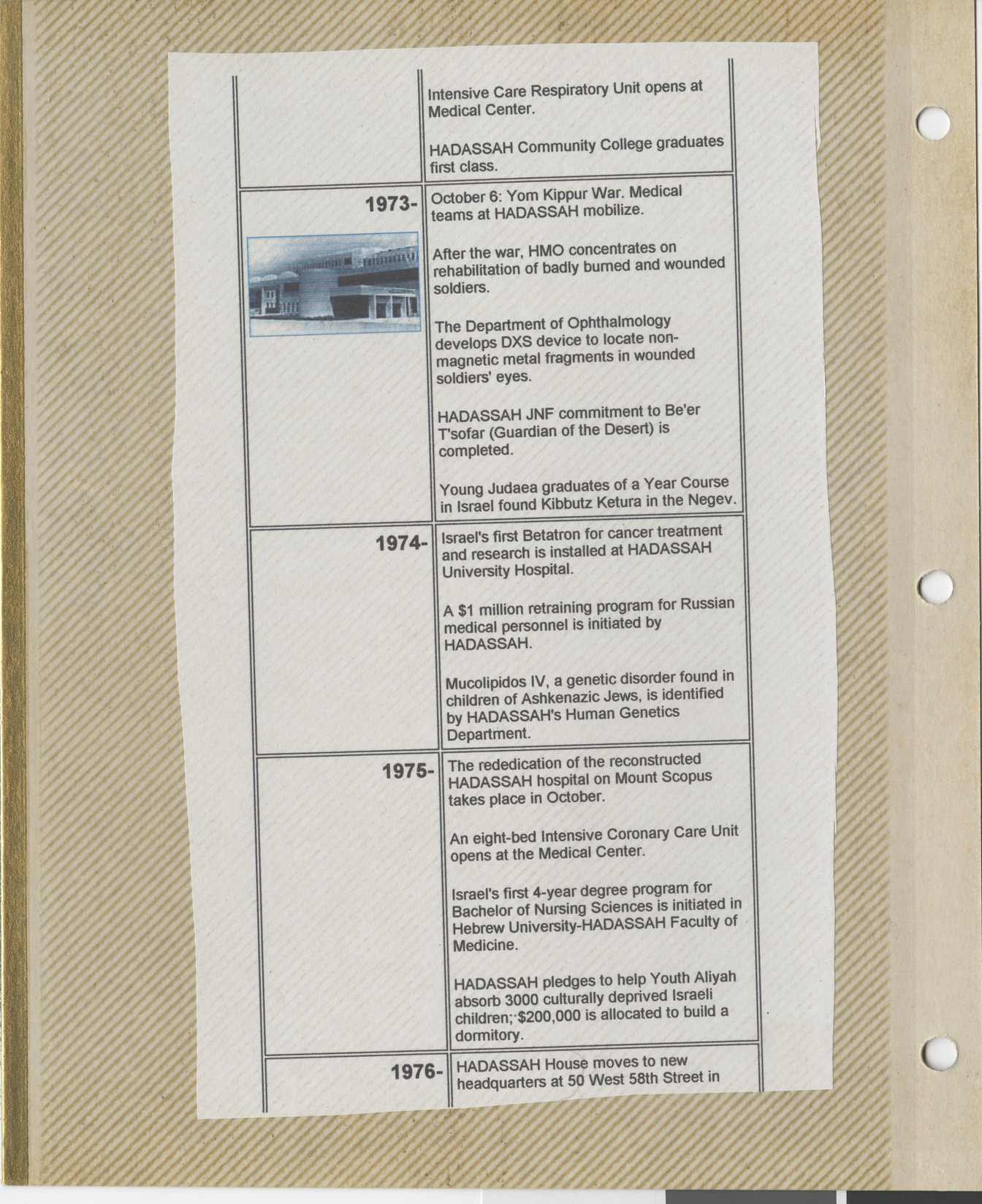 Clipping, Hadassah timeline 1973-1976