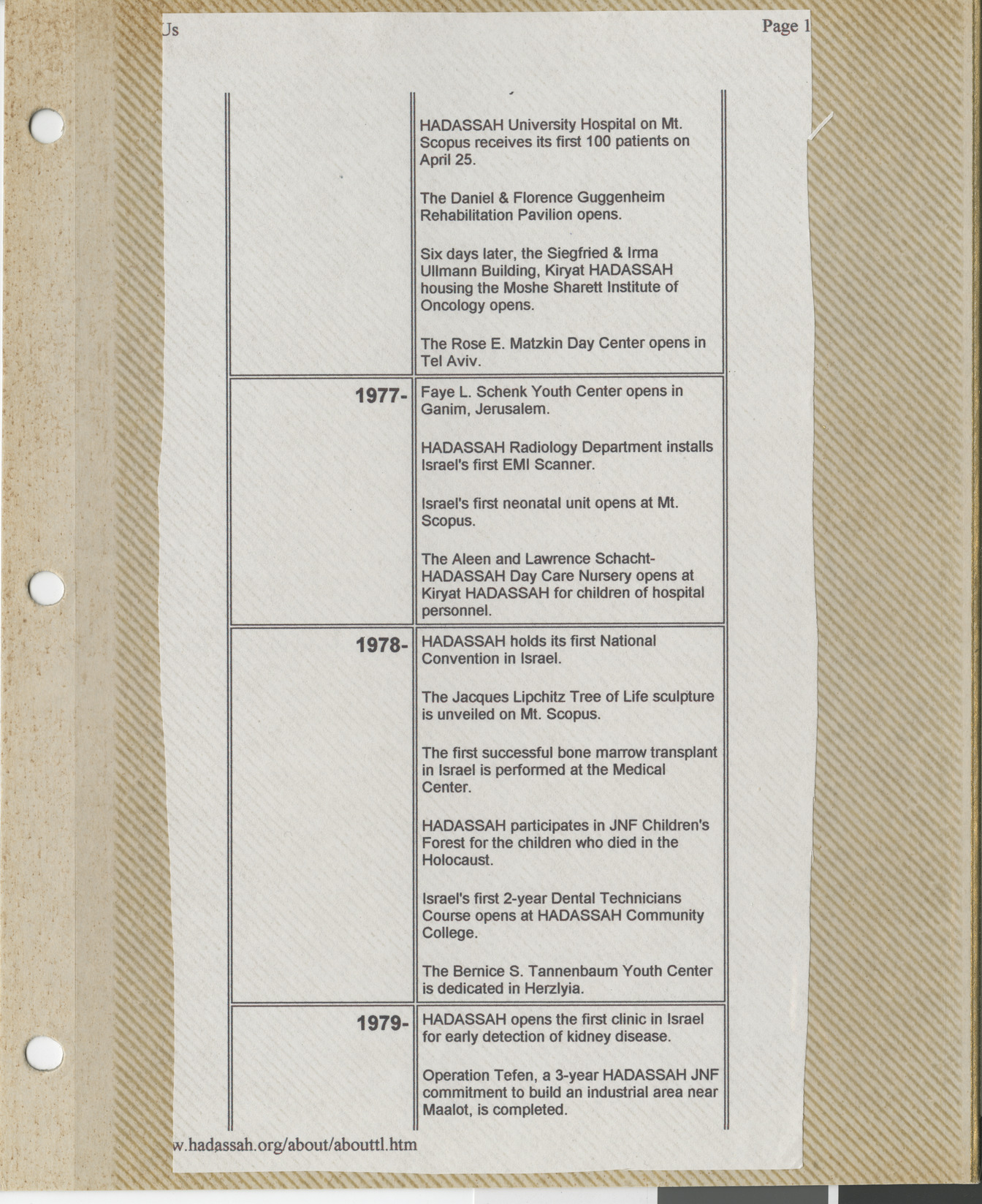 Clipping, Hadassah timeline 1977-1979