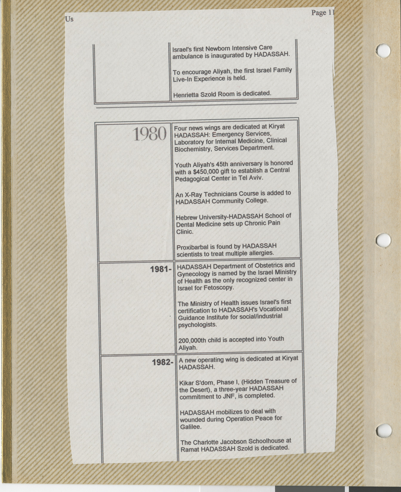 Clipping, Hadassah timeline 1980-1982