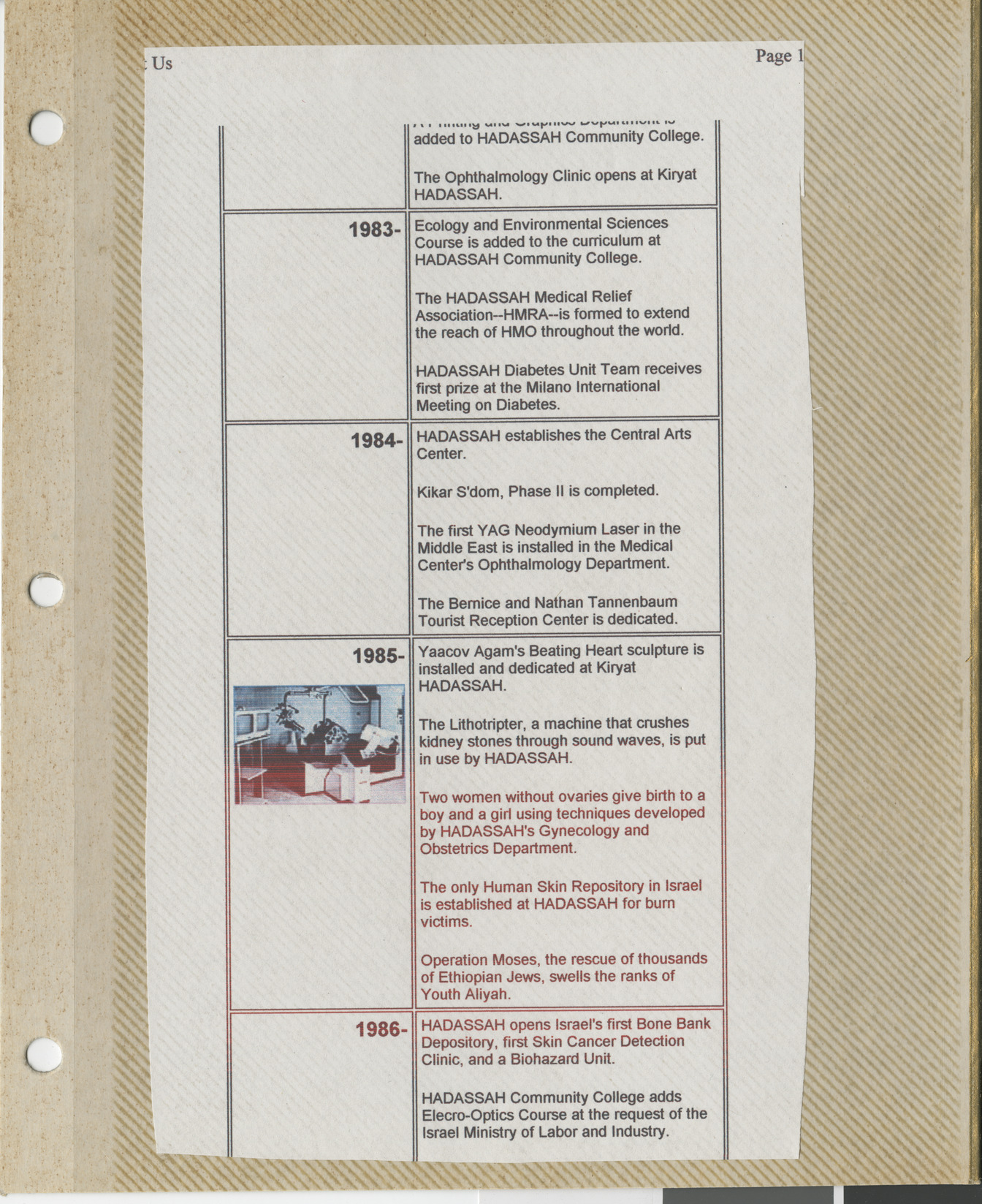 Clipping, Hadassah timeline 1983-1986