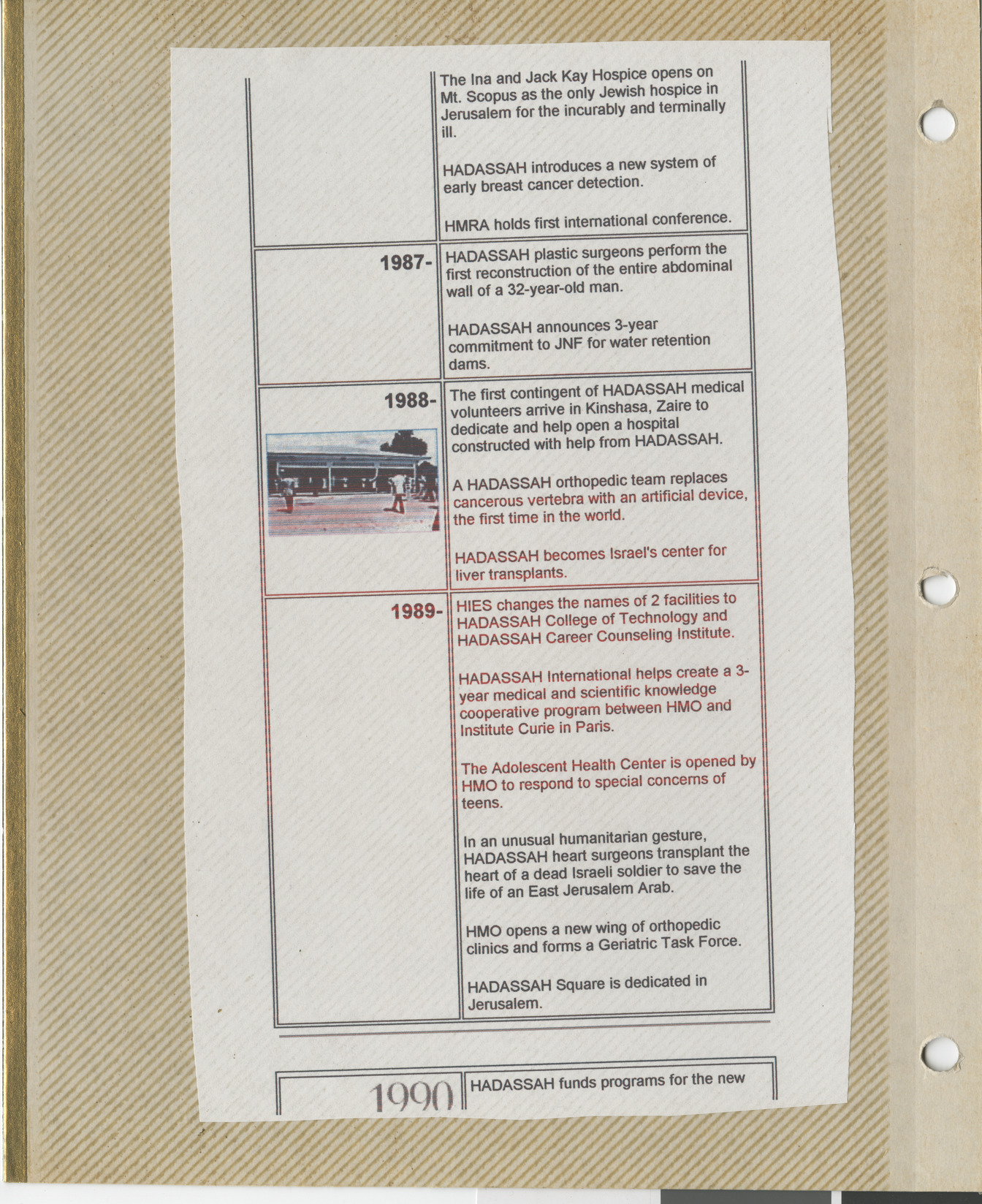 Clipping, Hadassah timeline 1987-1990