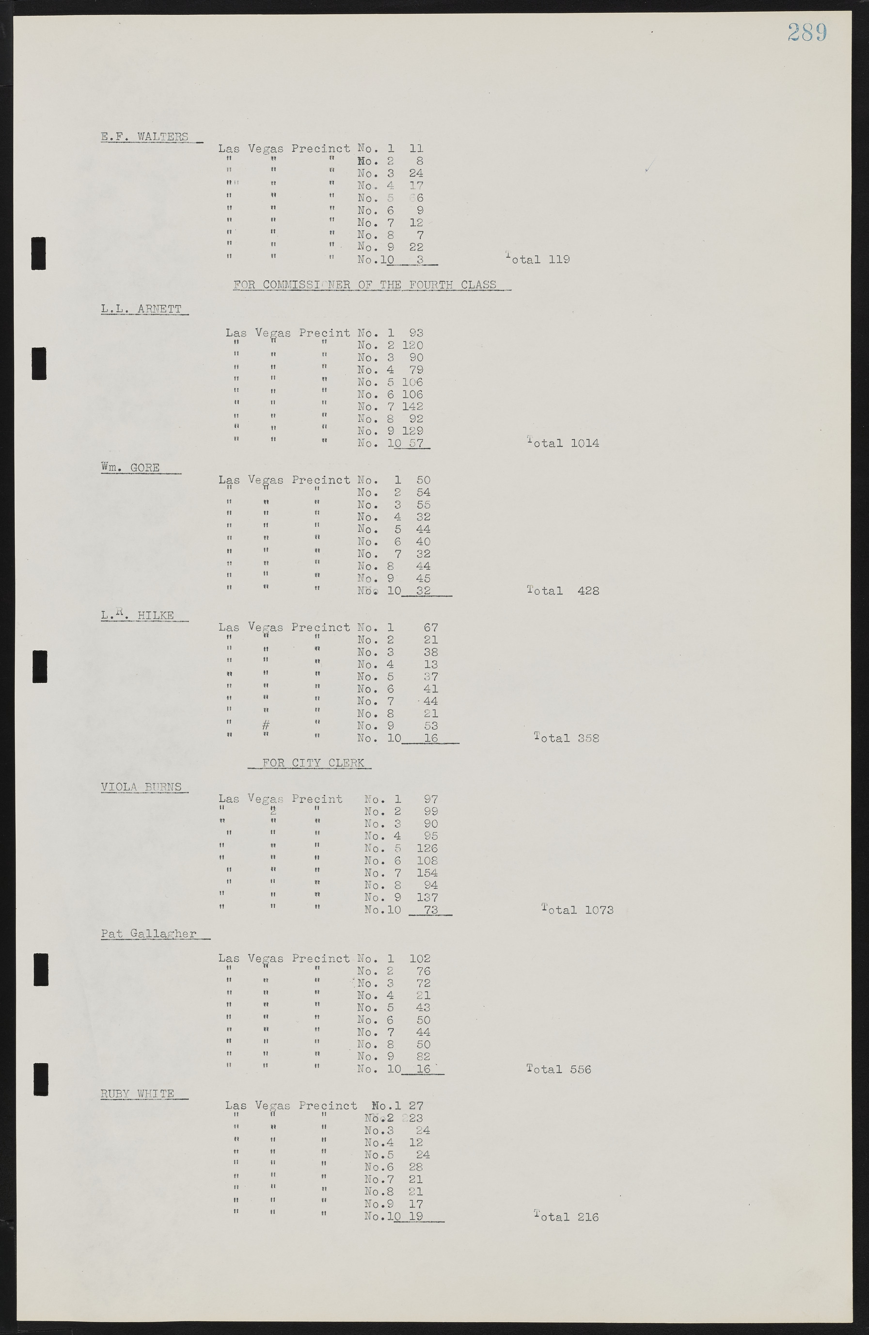 Las Vegas City Commission Minutes, May 14, 1929 to February 11, 1937, lvc000003-296