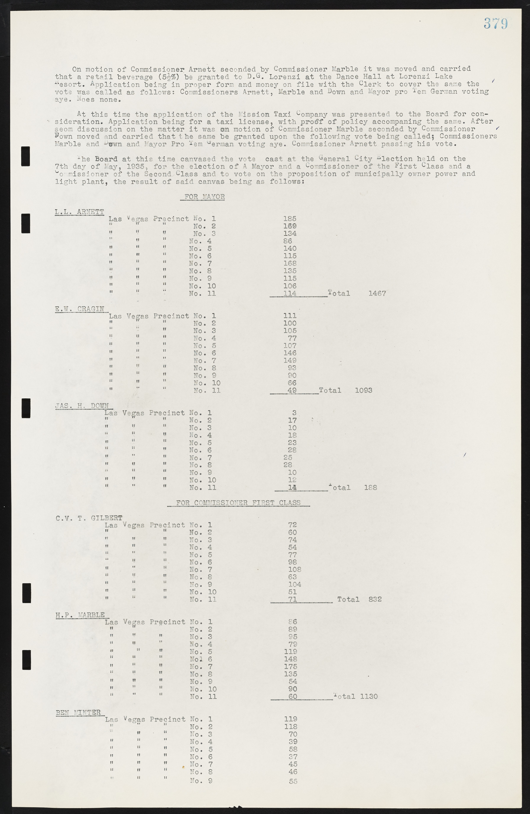 Las Vegas City Commission Minutes, May 14, 1929 to February 11, 1937, lvc000003-386