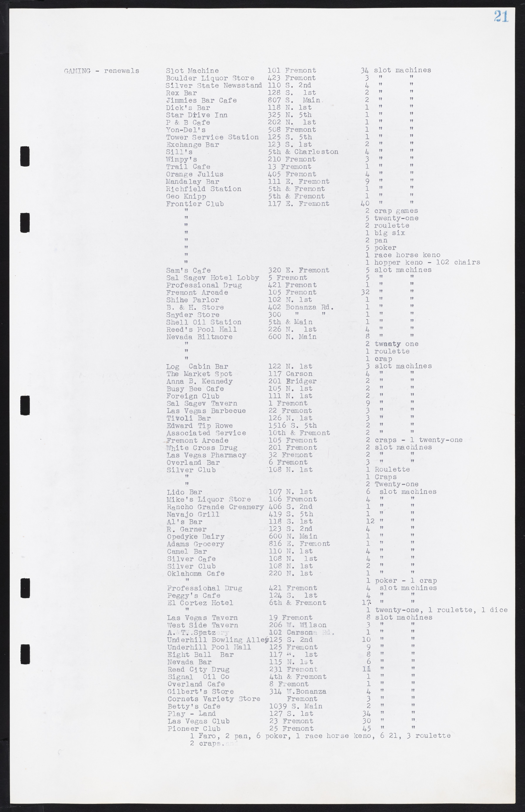 Las Vegas City Commission Minutes, August 11, 1942 to December 30, 1946, lvc000005-30