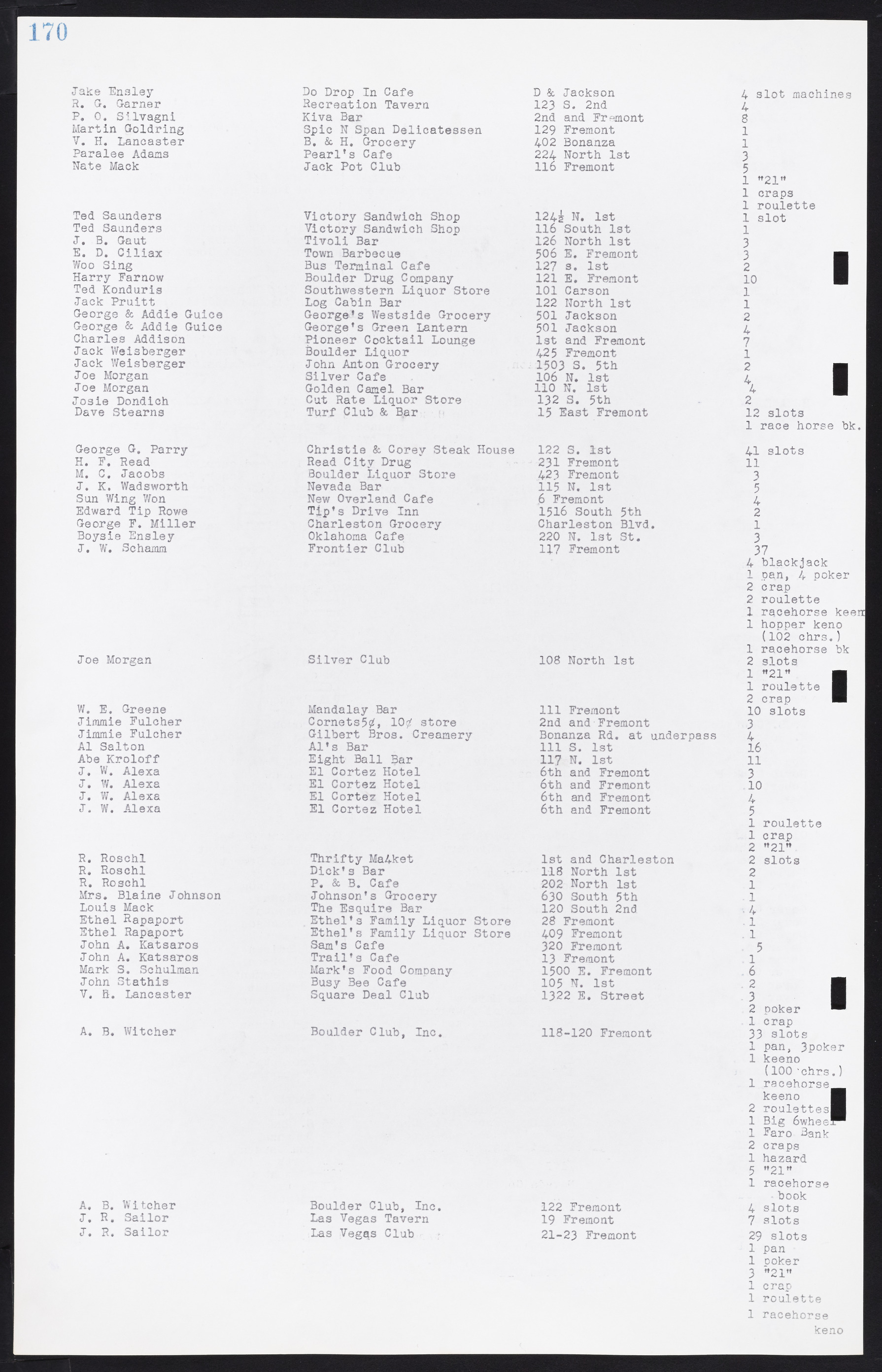 Las Vegas City Commission Minutes, August 11, 1942 to December 30, 1946, lvc000005-187