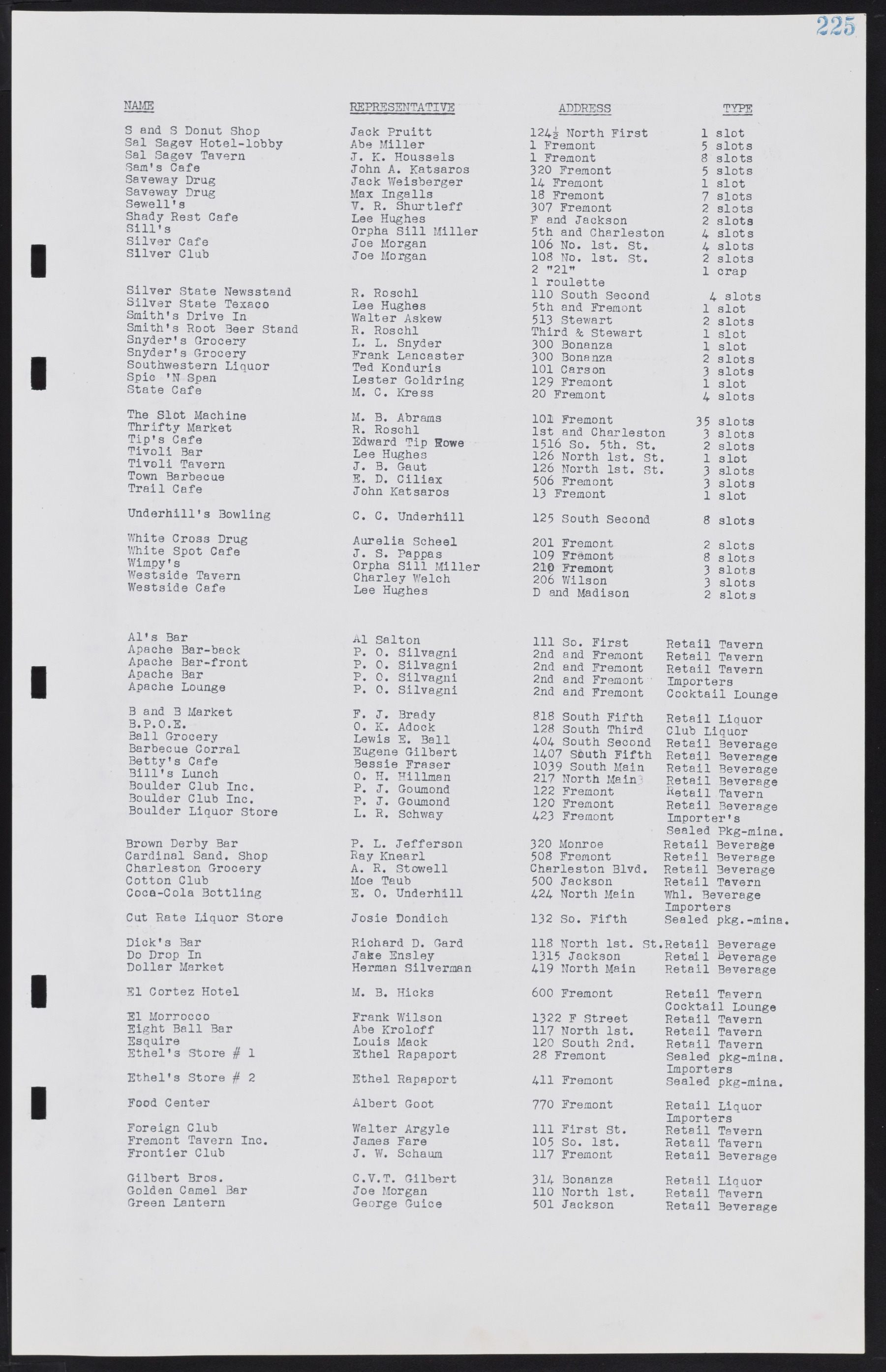 Las Vegas City Commission Minutes, August 11, 1942 to December 30, 1946, lvc000005-245