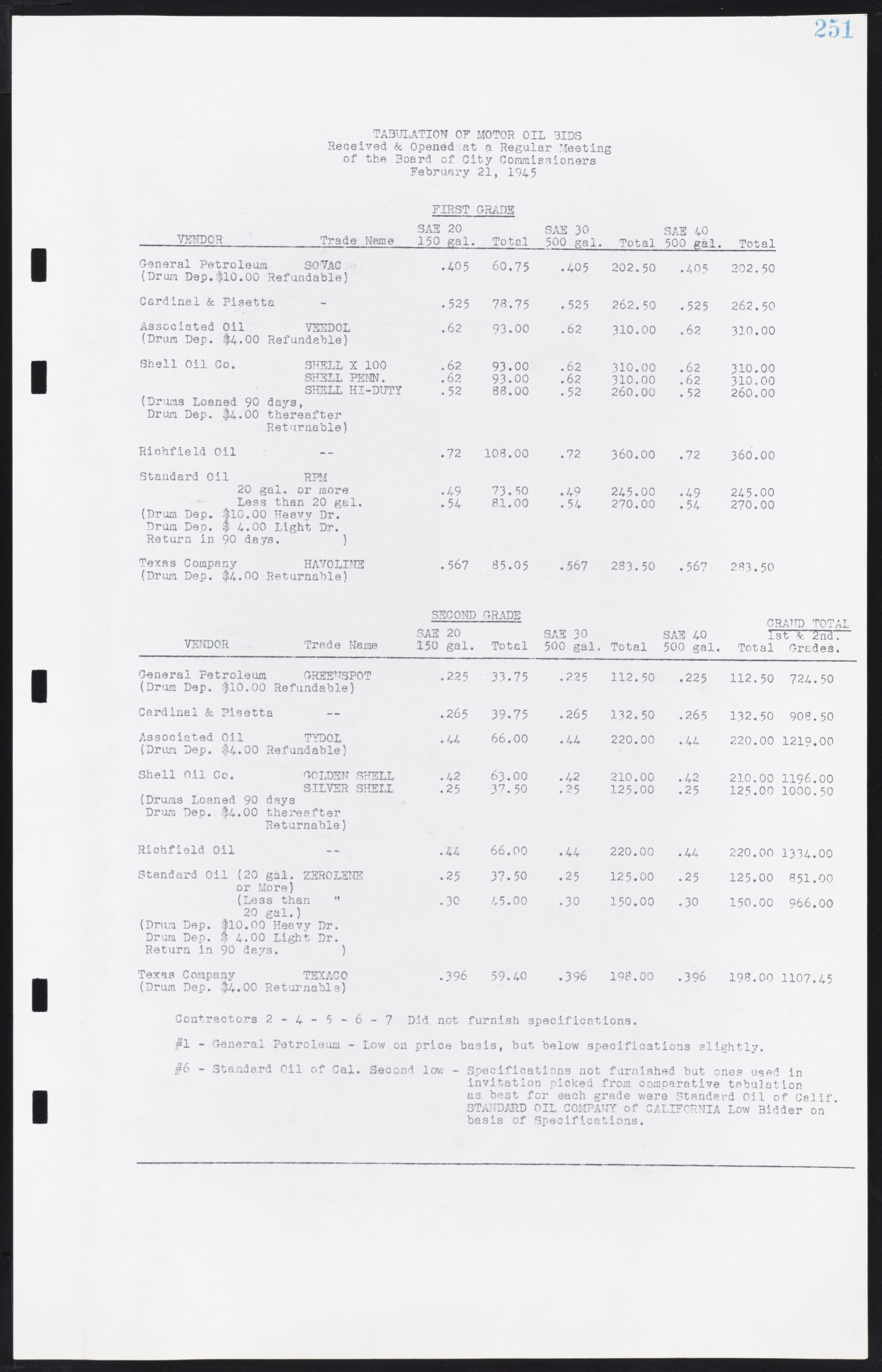 Las Vegas City Commission Minutes, August 11, 1942 to December 30, 1946, lvc000005-273