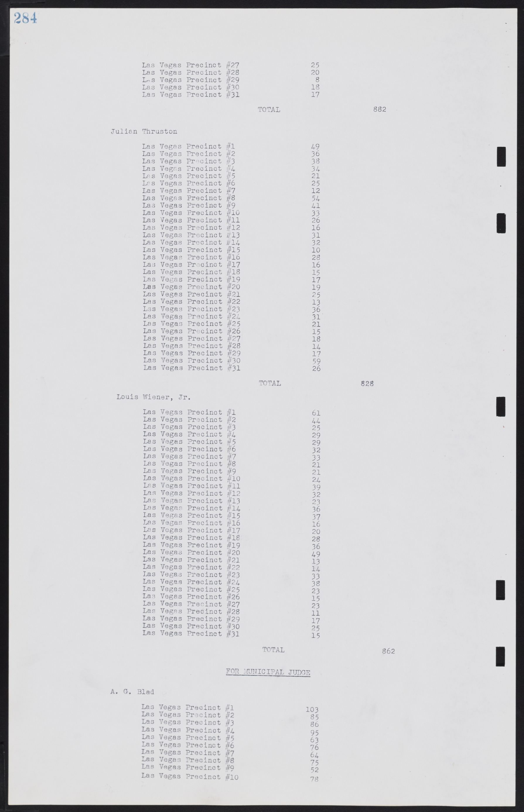 Las Vegas City Commission Minutes, August 11, 1942 to December 30, 1946, lvc000005-306