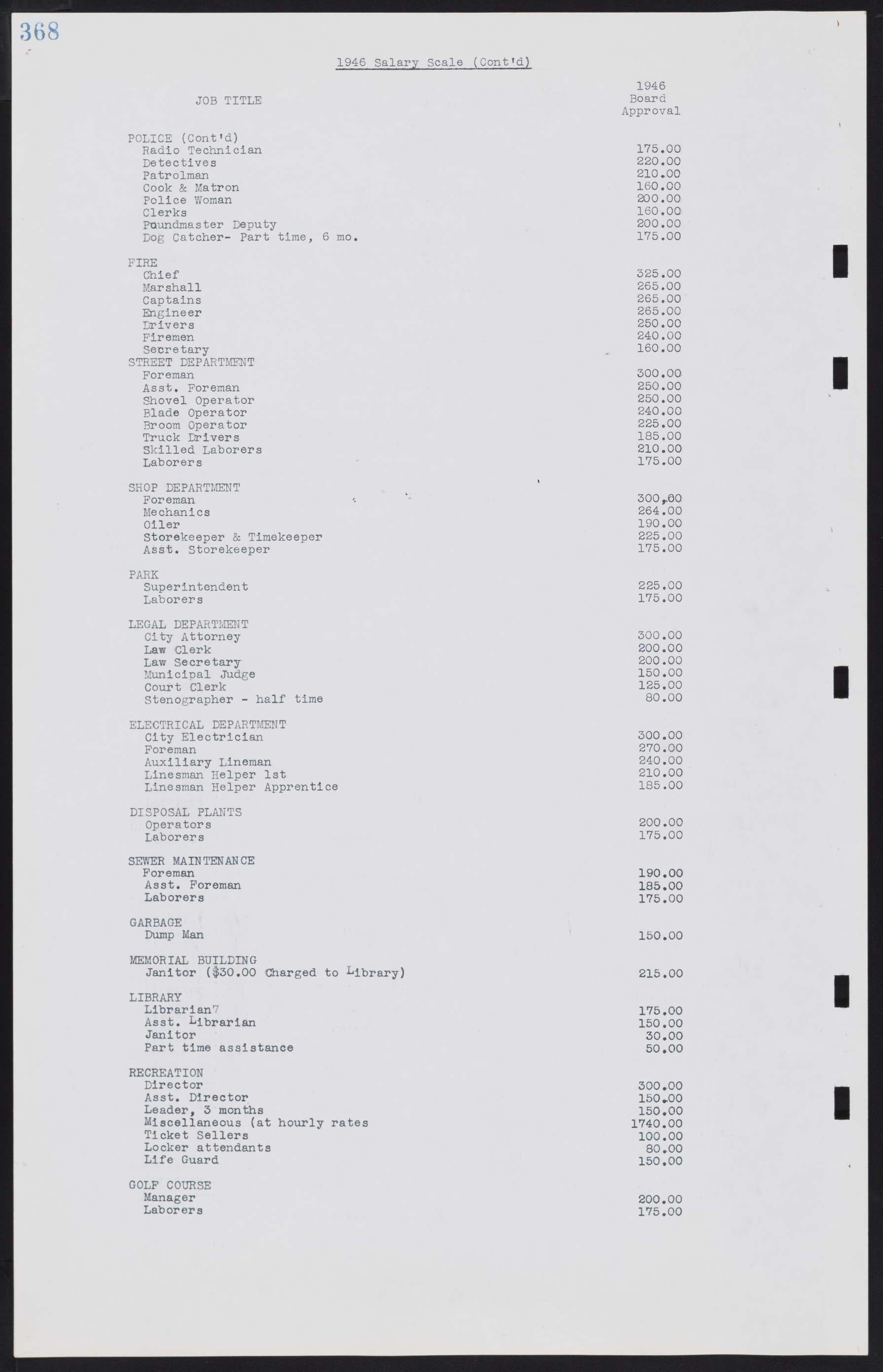 Las Vegas City Commission Minutes, August 11, 1942 to December 30, 1946, lvc000005-393