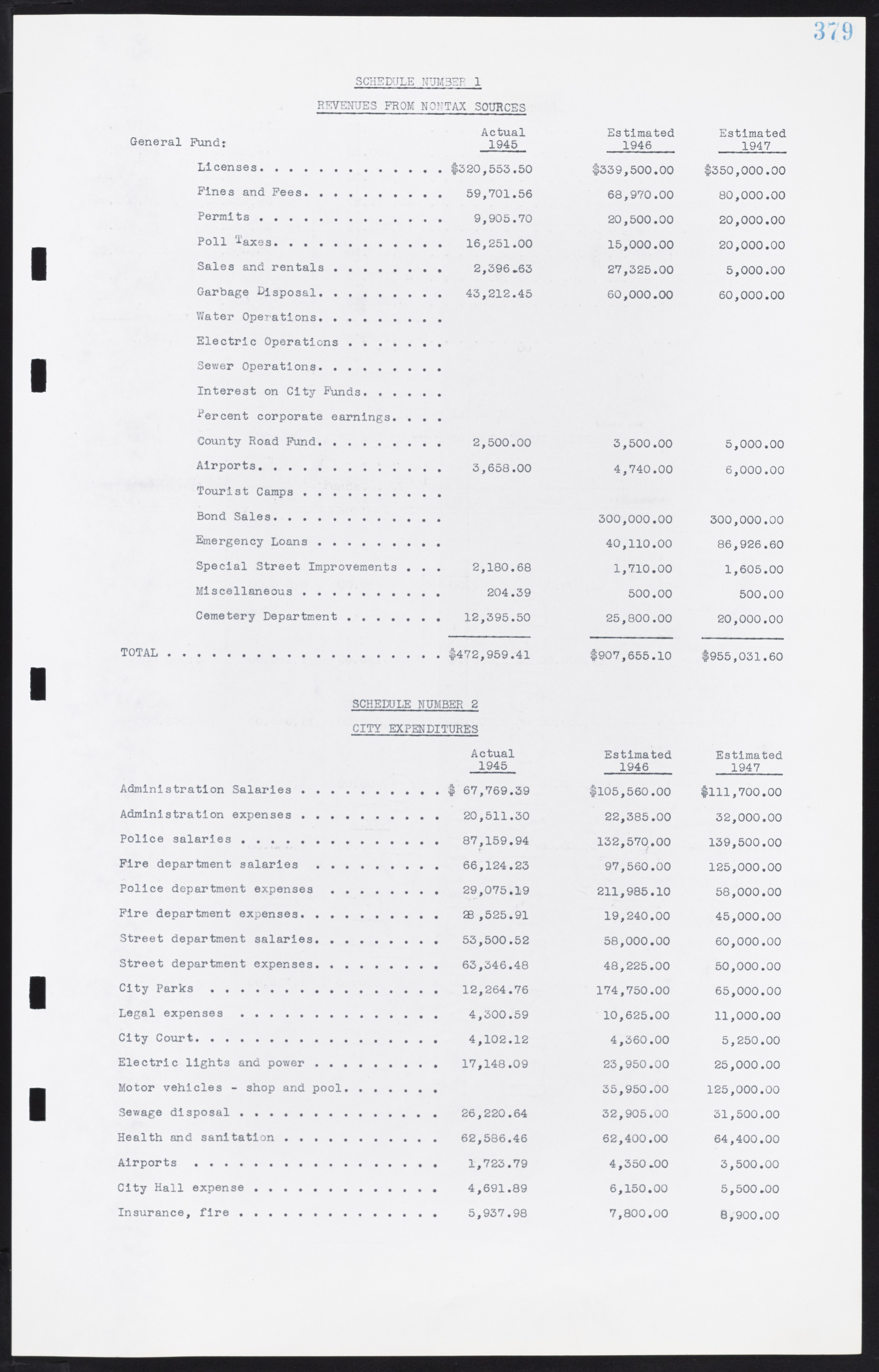 Las Vegas City Commission Minutes, August 11, 1942 to December 30, 1946, lvc000005-406