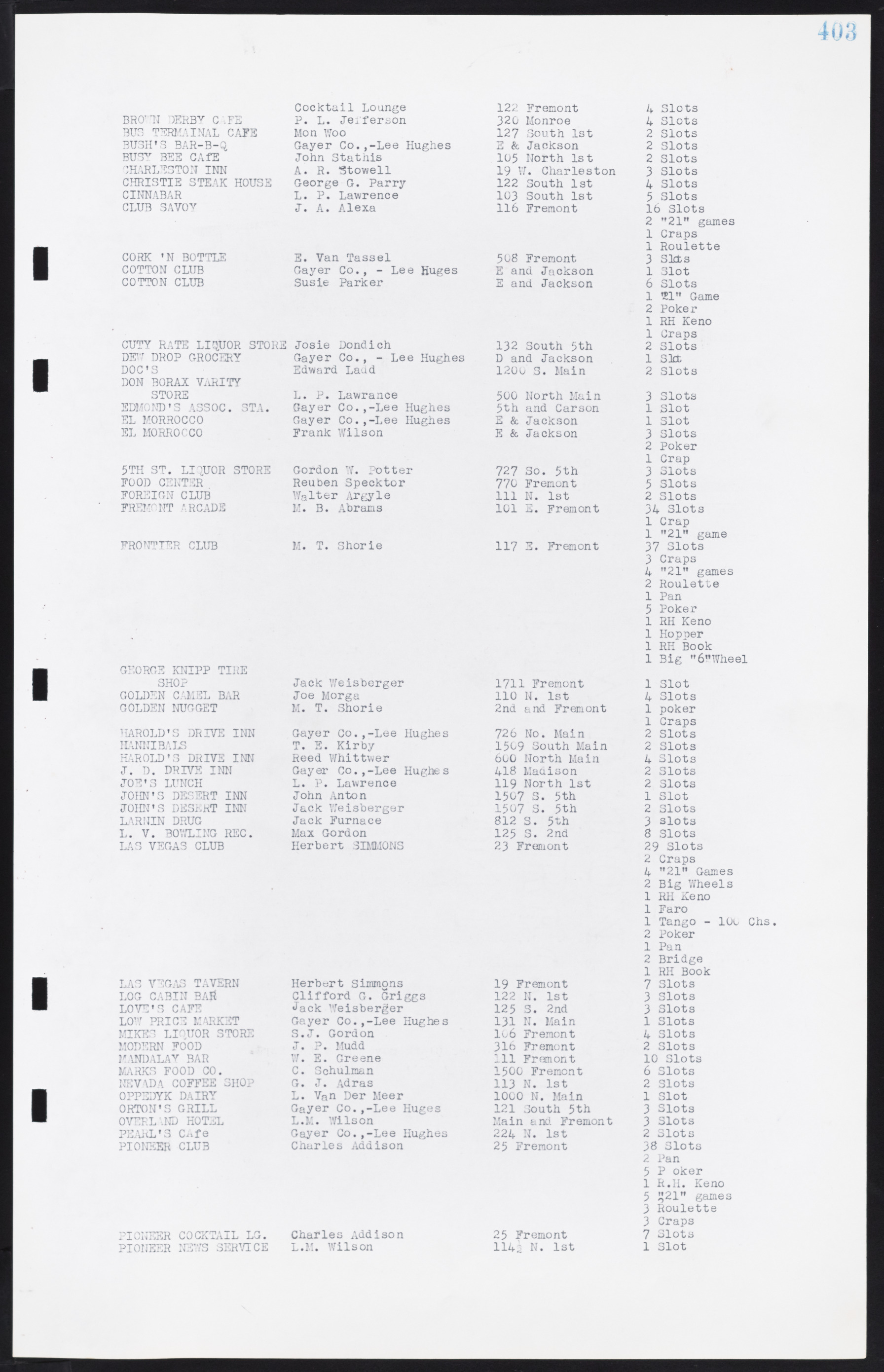 Las Vegas City Commission Minutes, August 11, 1942 to December 30, 1946, lvc000005-430