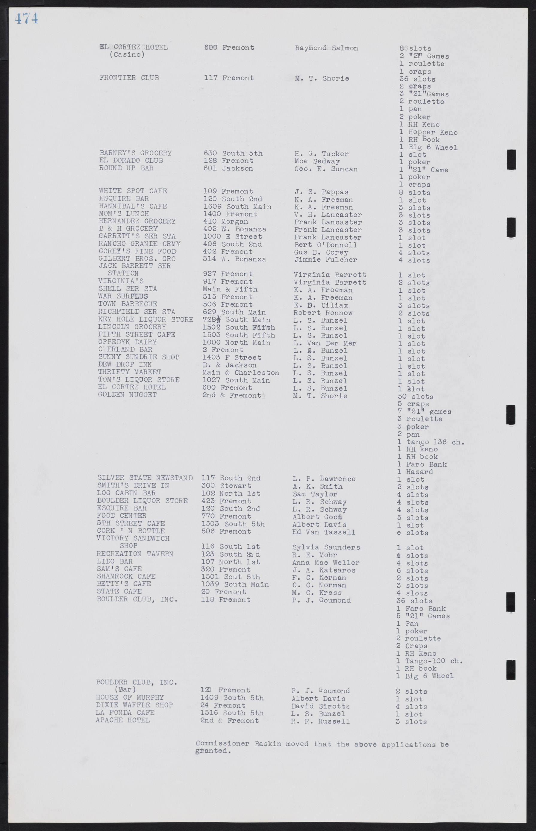 Las Vegas City Commission Minutes, August 11, 1942 to December 30, 1946, lvc000005-505