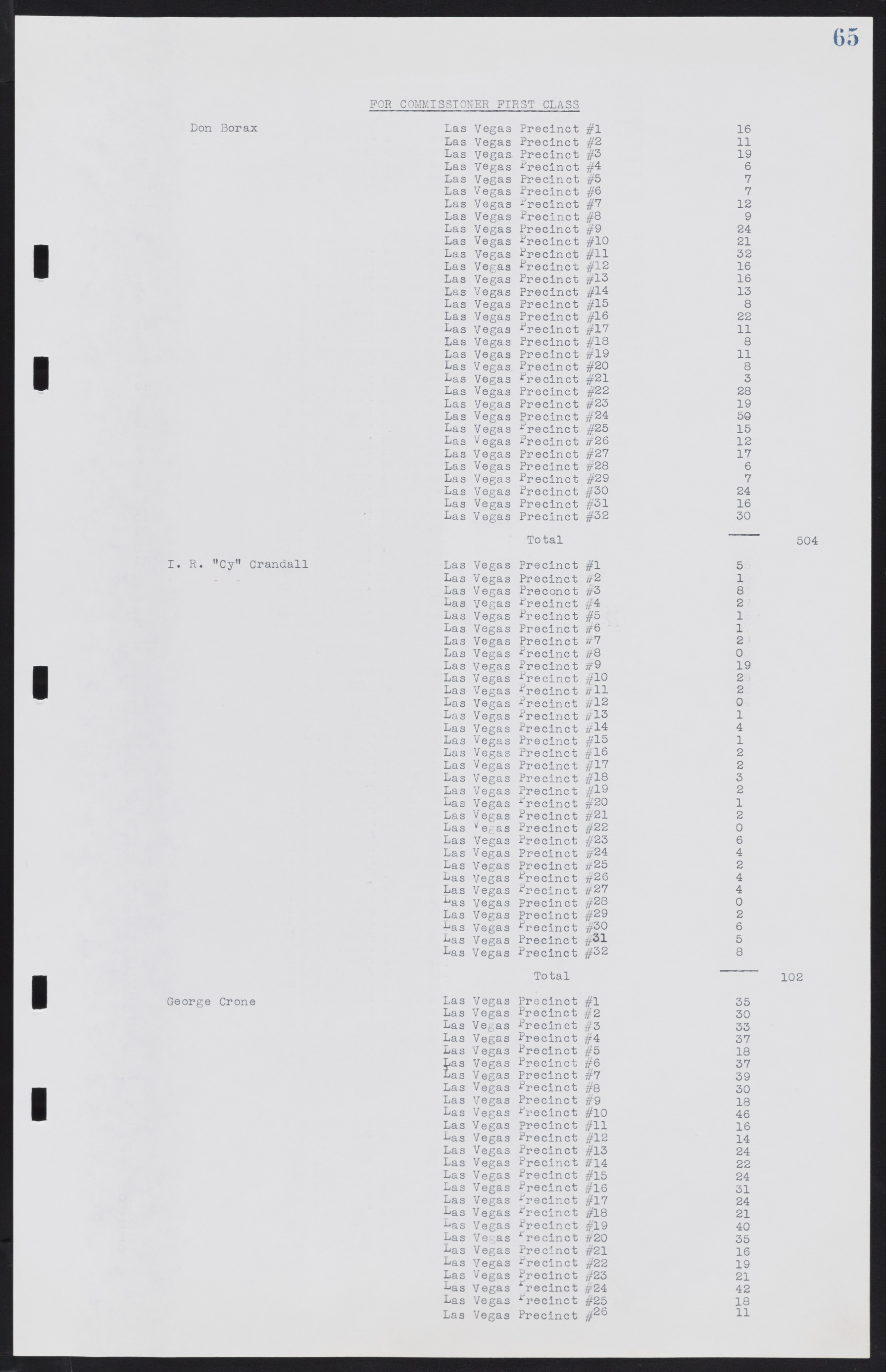 Las Vegas City Commission Minutes, January 7, 1947 to October 26, 1949, lvc000006-80