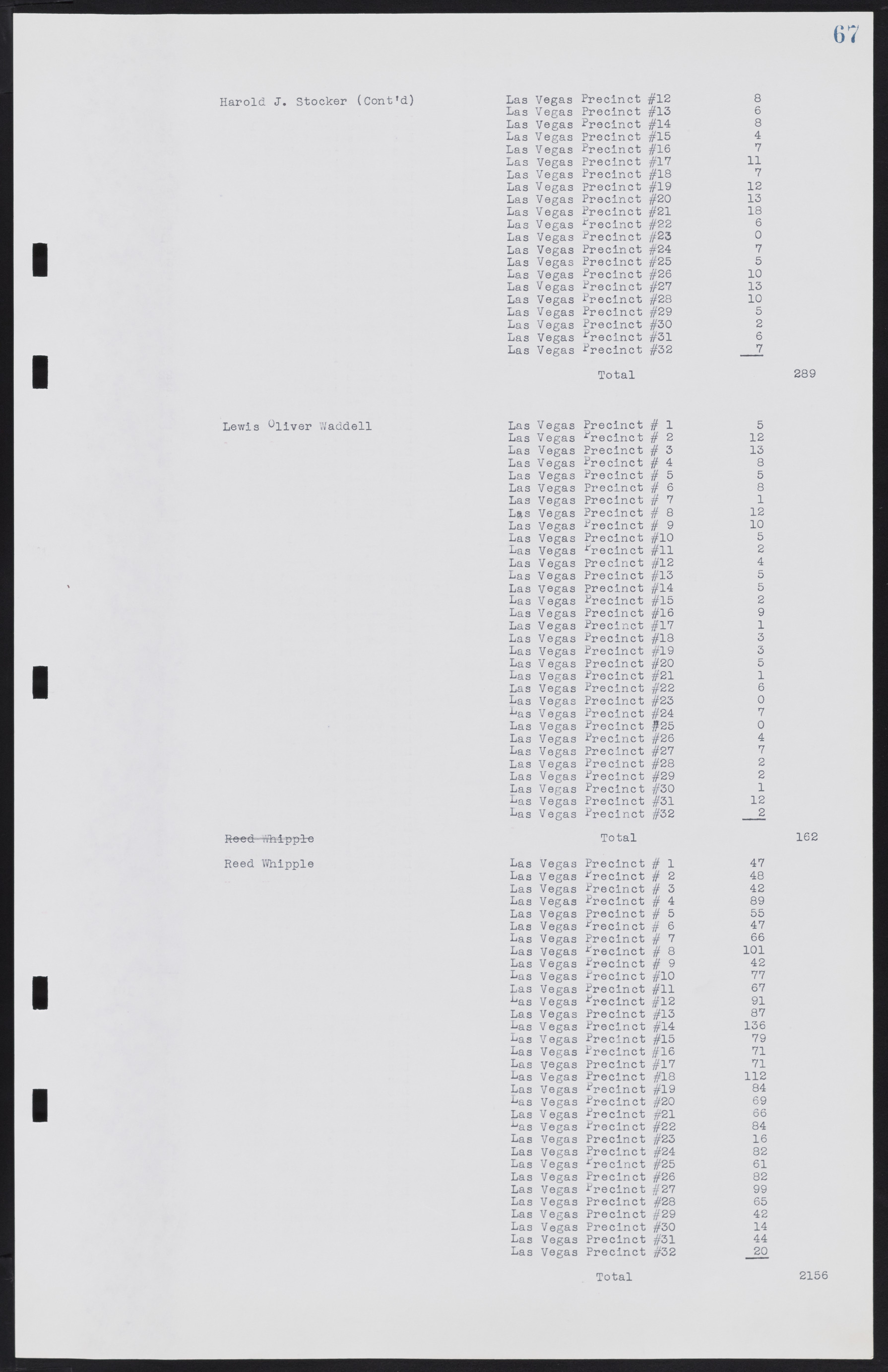 Las Vegas City Commission Minutes, January 7, 1947 to October 26, 1949, lvc000006-82