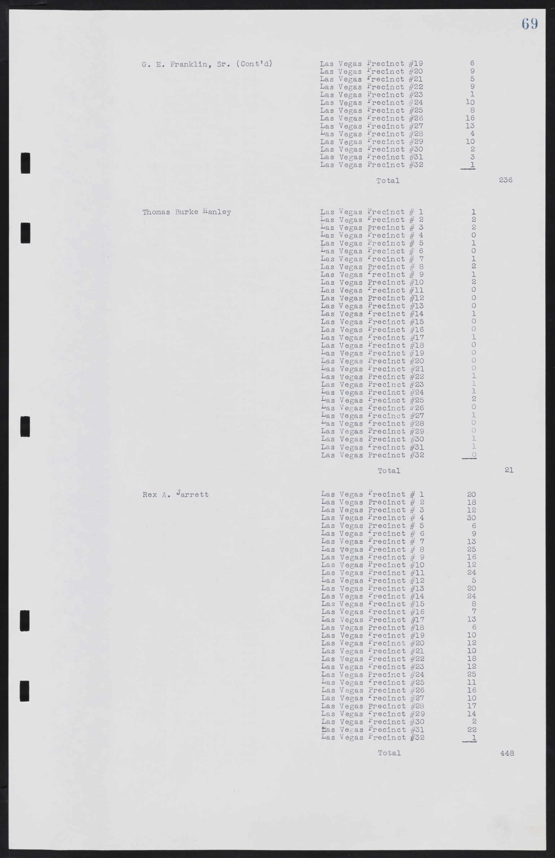 Las Vegas City Commission Minutes, January 7, 1947 to October 26, 1949, lvc000006-84