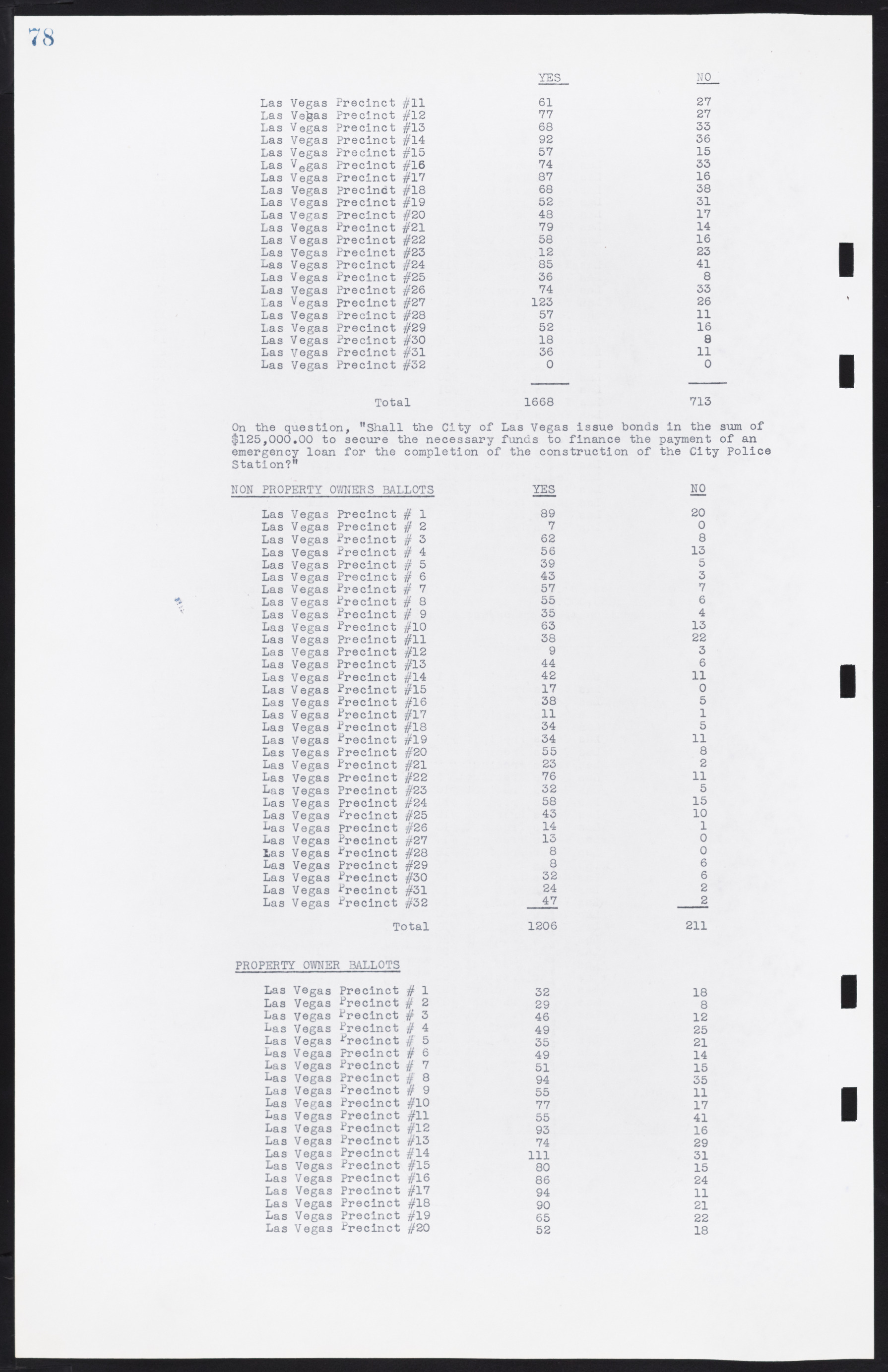 Las Vegas City Commission Minutes, January 7, 1947 to October 26, 1949, lvc000006-93