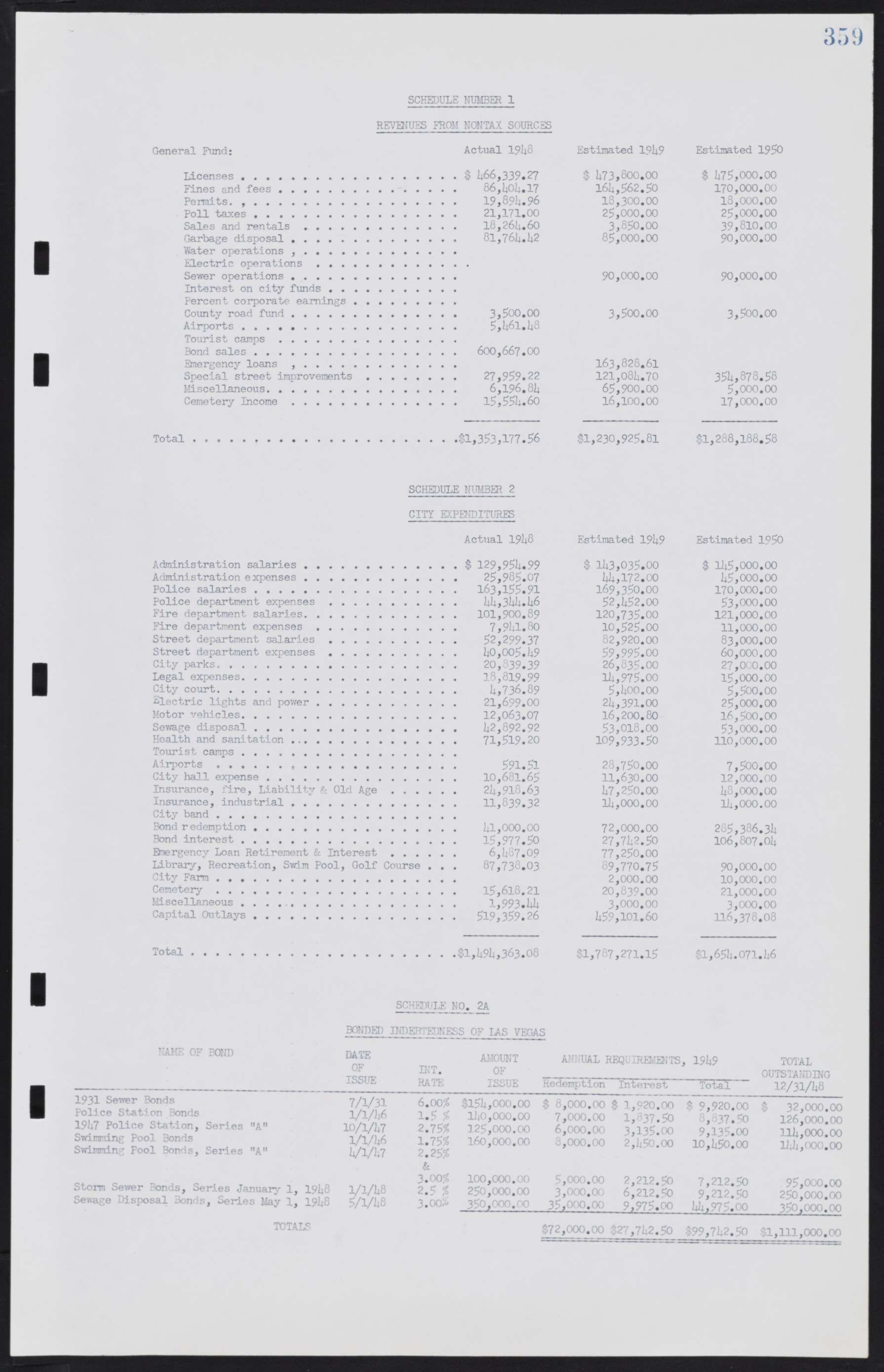 Las Vegas City Commission Minutes, January 7, 1947 to October 26, 1949, lvc000006-389
