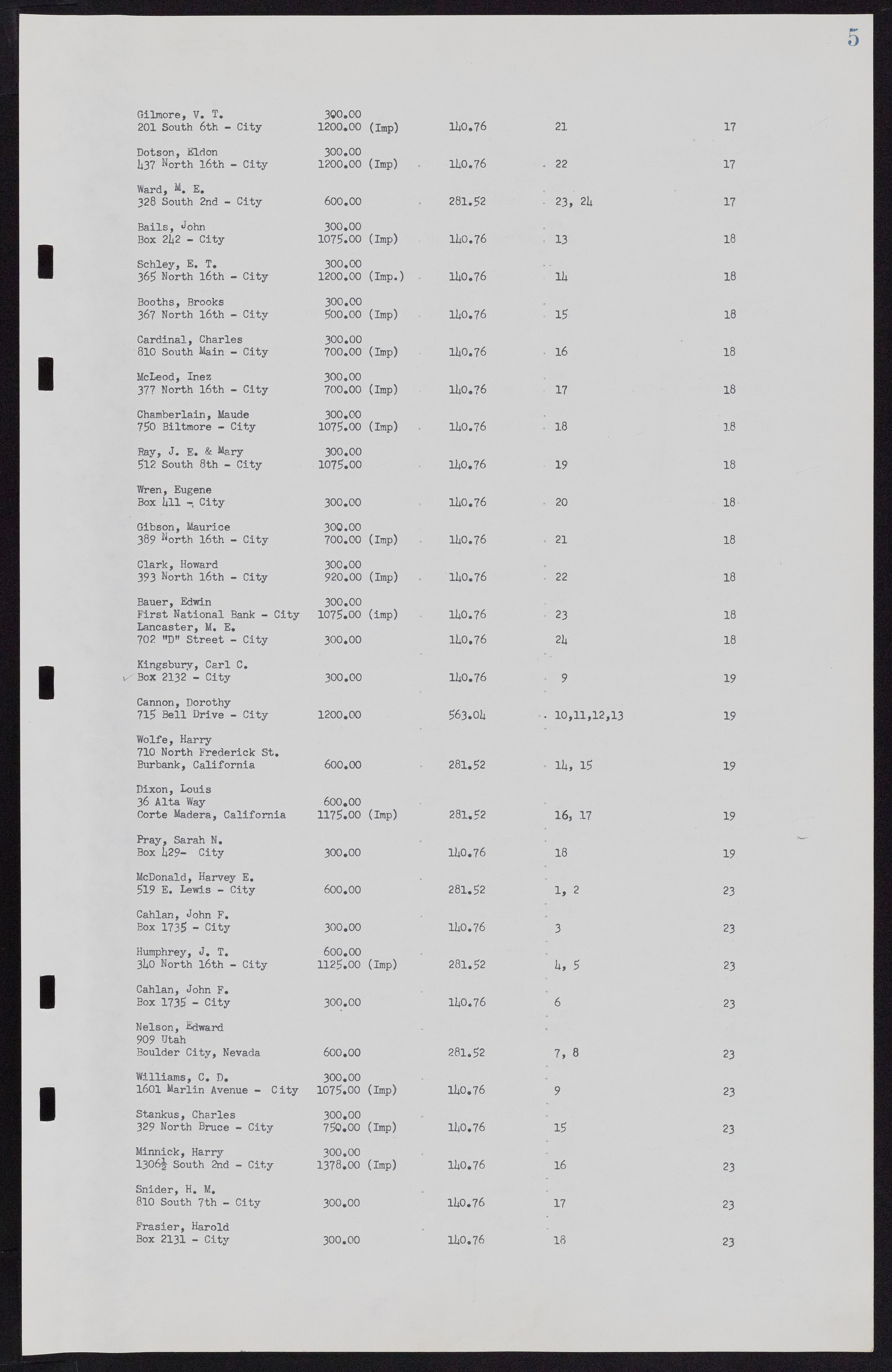 Las Vegas City Commission Minutes, November 7, 1949 to May 21, 1952, lvc000007-11