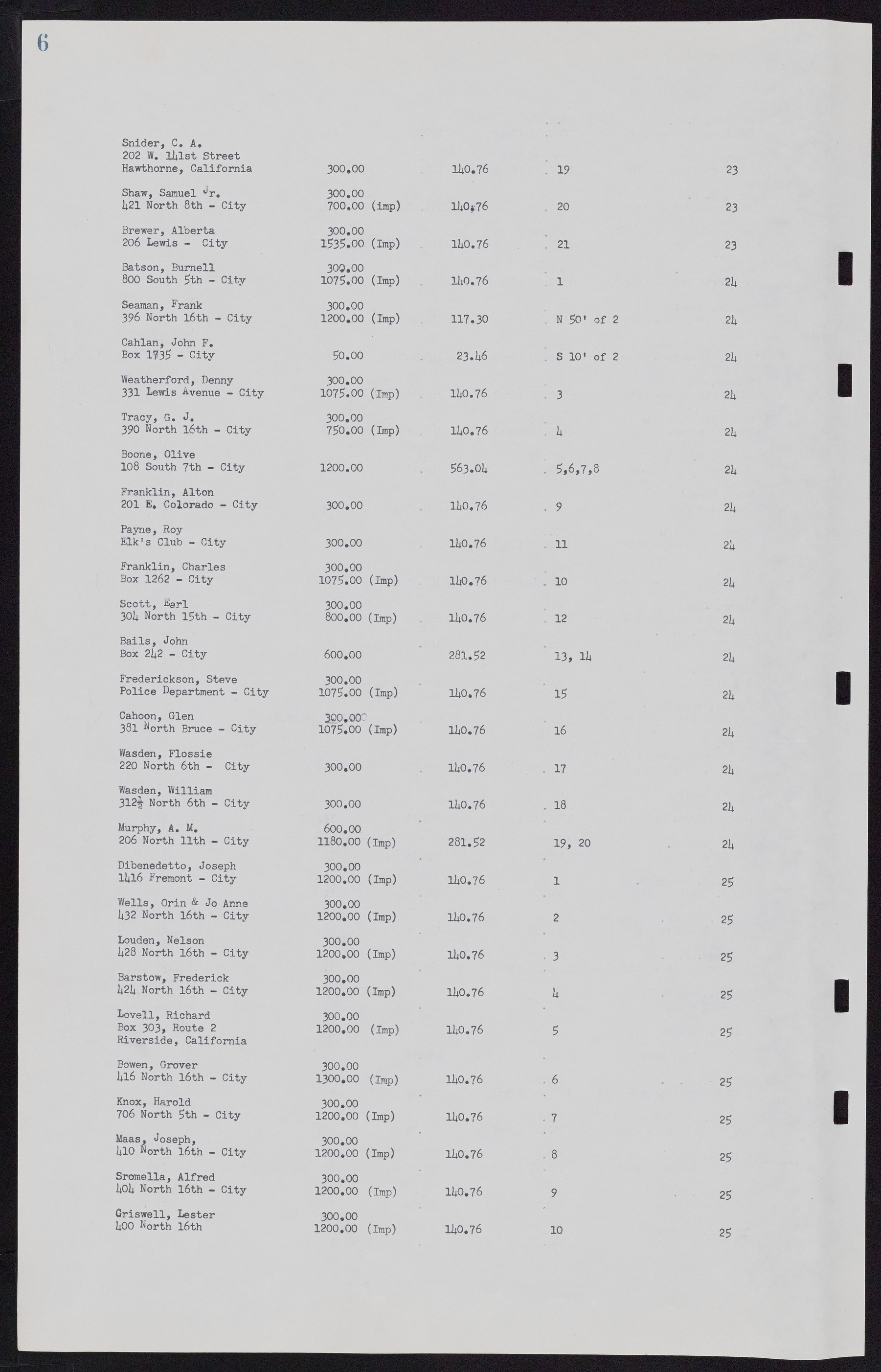 Las Vegas City Commission Minutes, November 7, 1949 to May 21, 1952, lvc000007-12