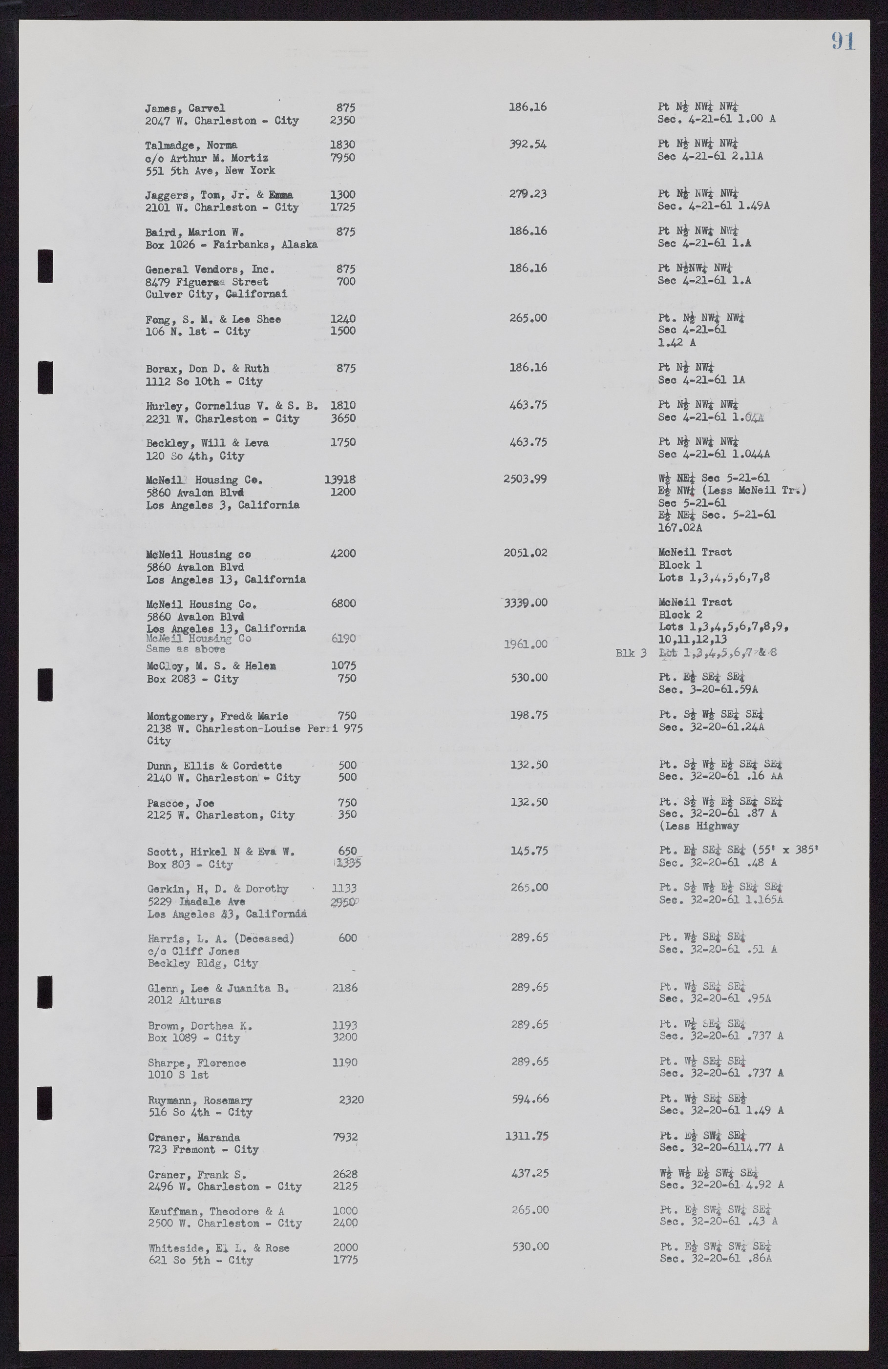 Las Vegas City Commission Minutes, November 7, 1949 to May 21, 1952, lvc000007-99