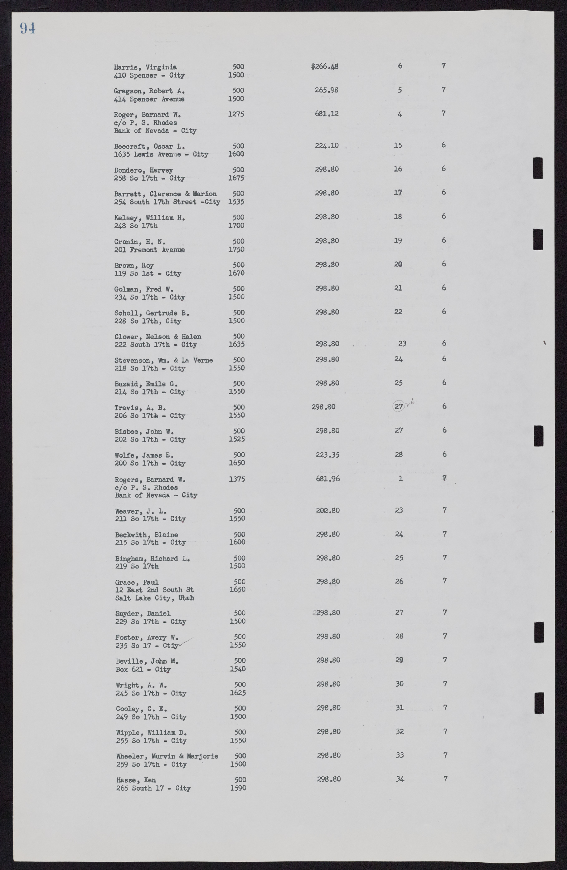 Las Vegas City Commission Minutes, November 7, 1949 to May 21, 1952, lvc000007-102