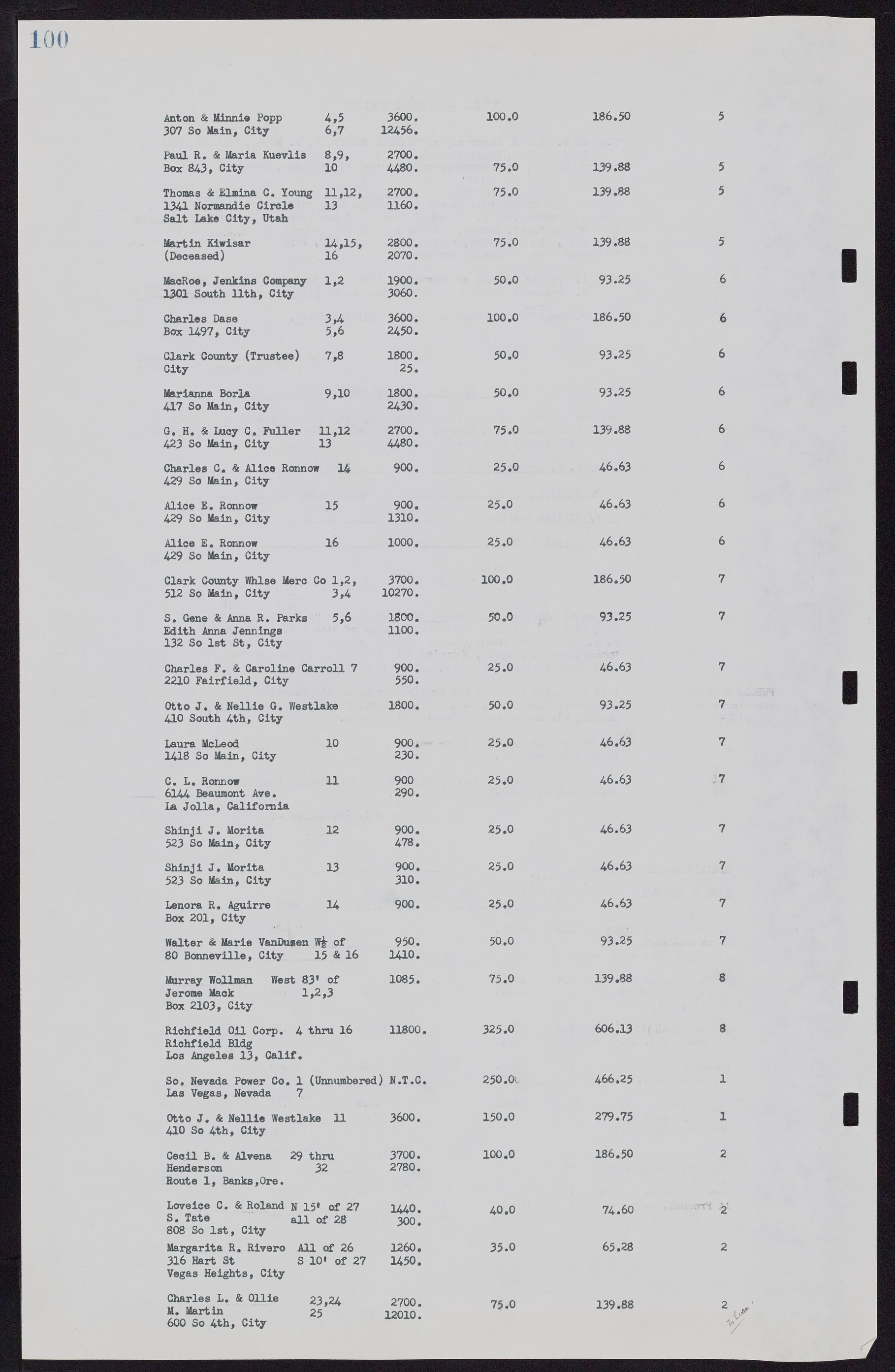 Las Vegas City Commission Minutes, November 7, 1949 to May 21, 1952, lvc000007-108