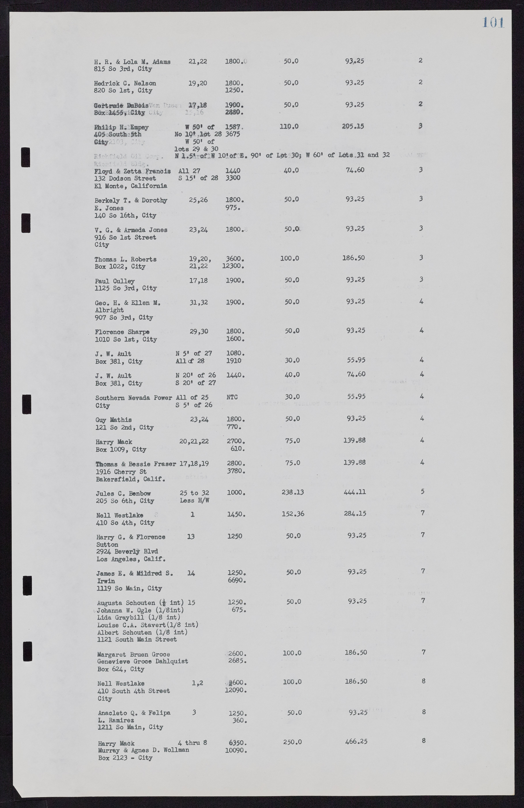 Las Vegas City Commission Minutes, November 7, 1949 to May 21, 1952, lvc000007-109