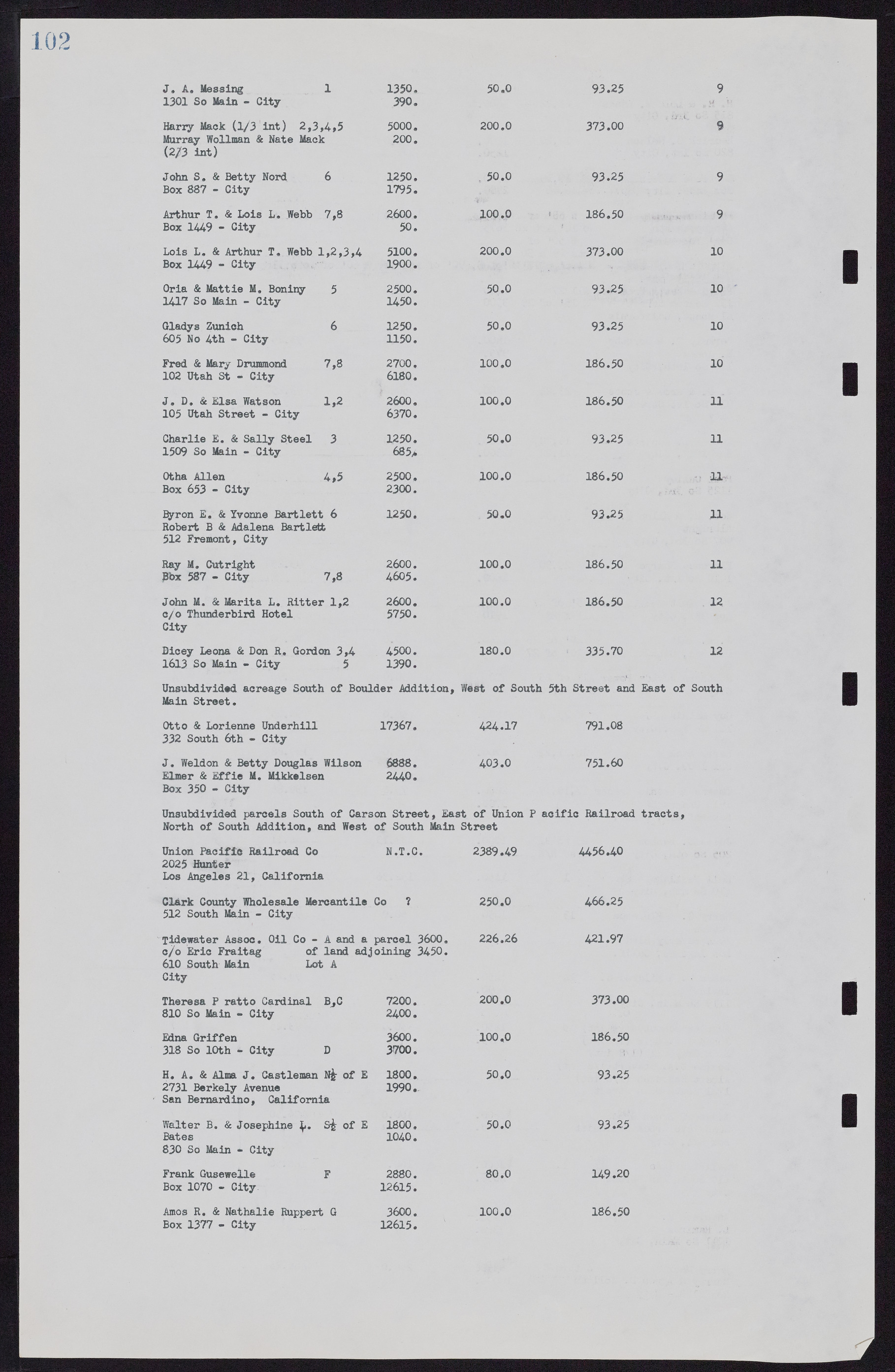 Las Vegas City Commission Minutes, November 7, 1949 to May 21, 1952, lvc000007-110