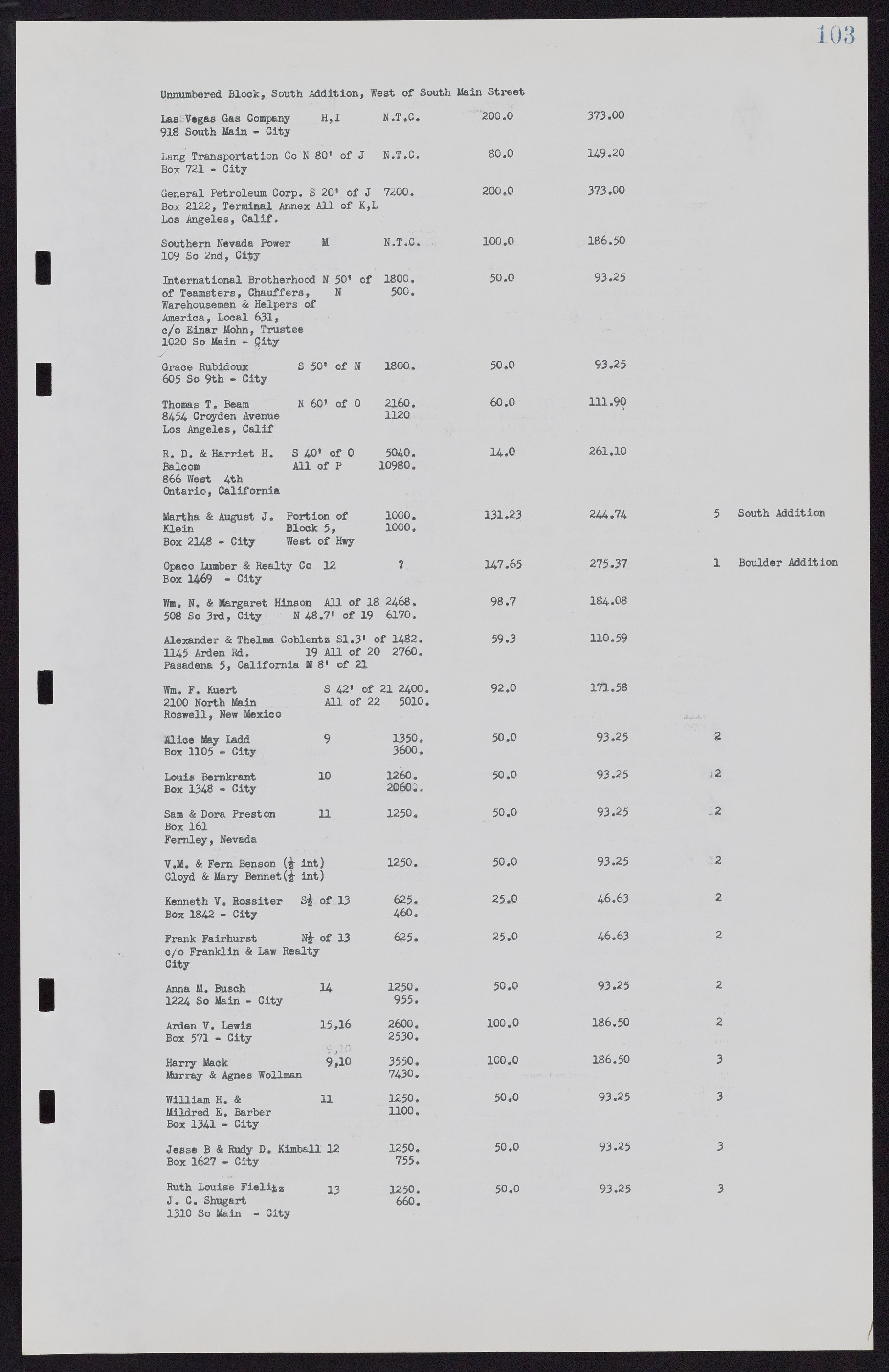 Las Vegas City Commission Minutes, November 7, 1949 to May 21, 1952, lvc000007-111