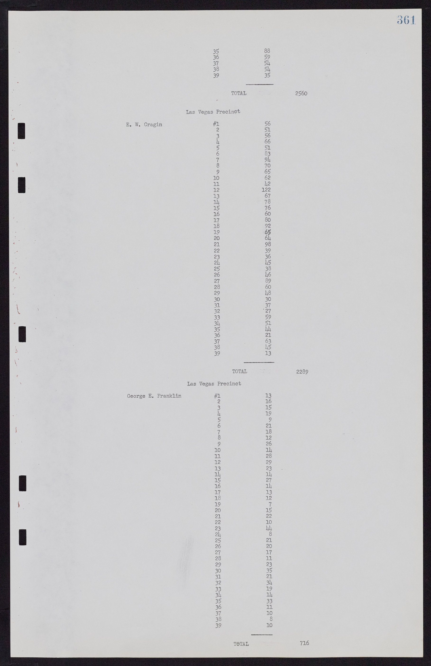 Las Vegas City Commission Minutes, November 7, 1949 to May 21, 1952, lvc000007-373