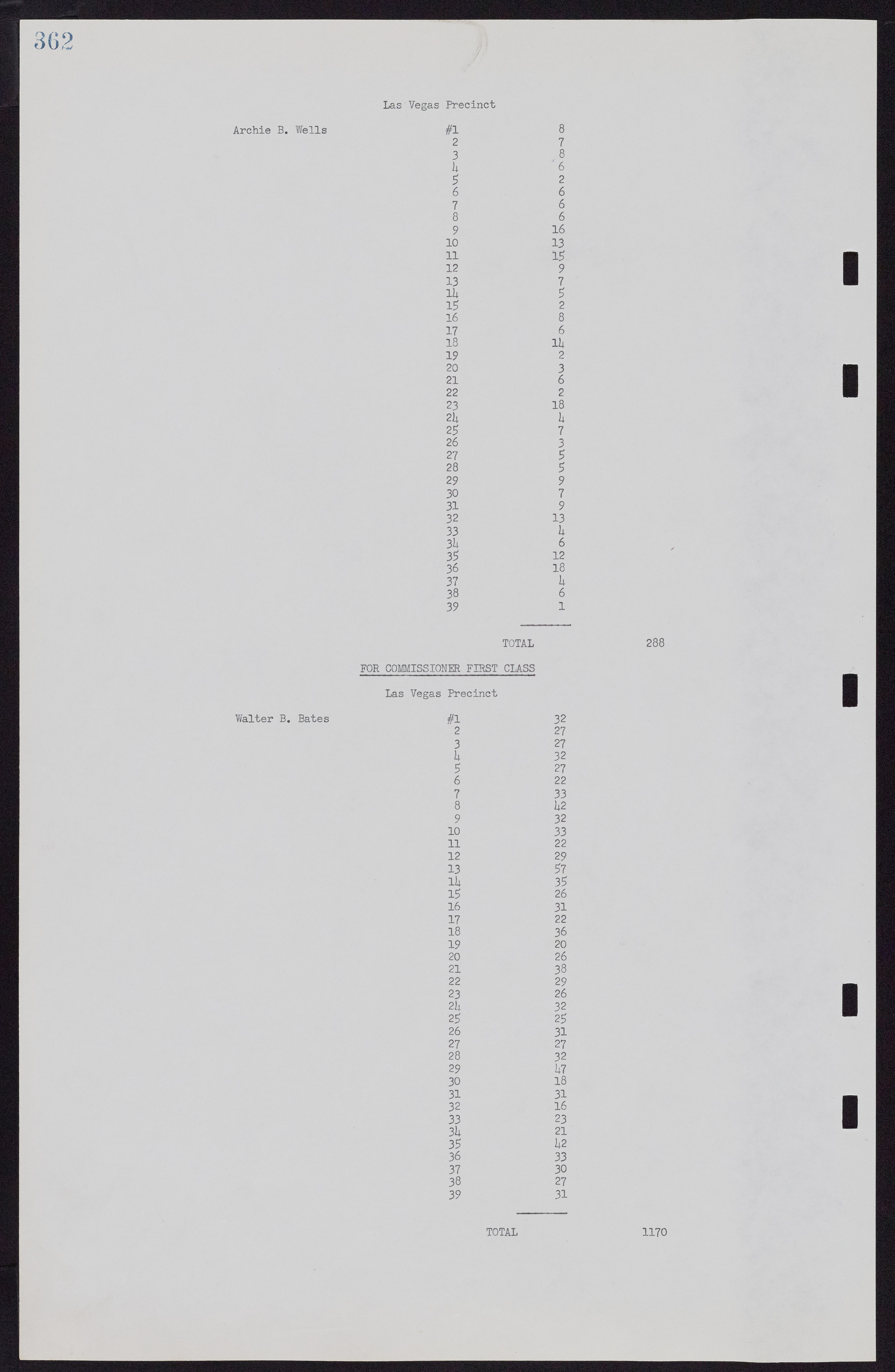 Las Vegas City Commission Minutes, November 7, 1949 to May 21, 1952, lvc000007-374