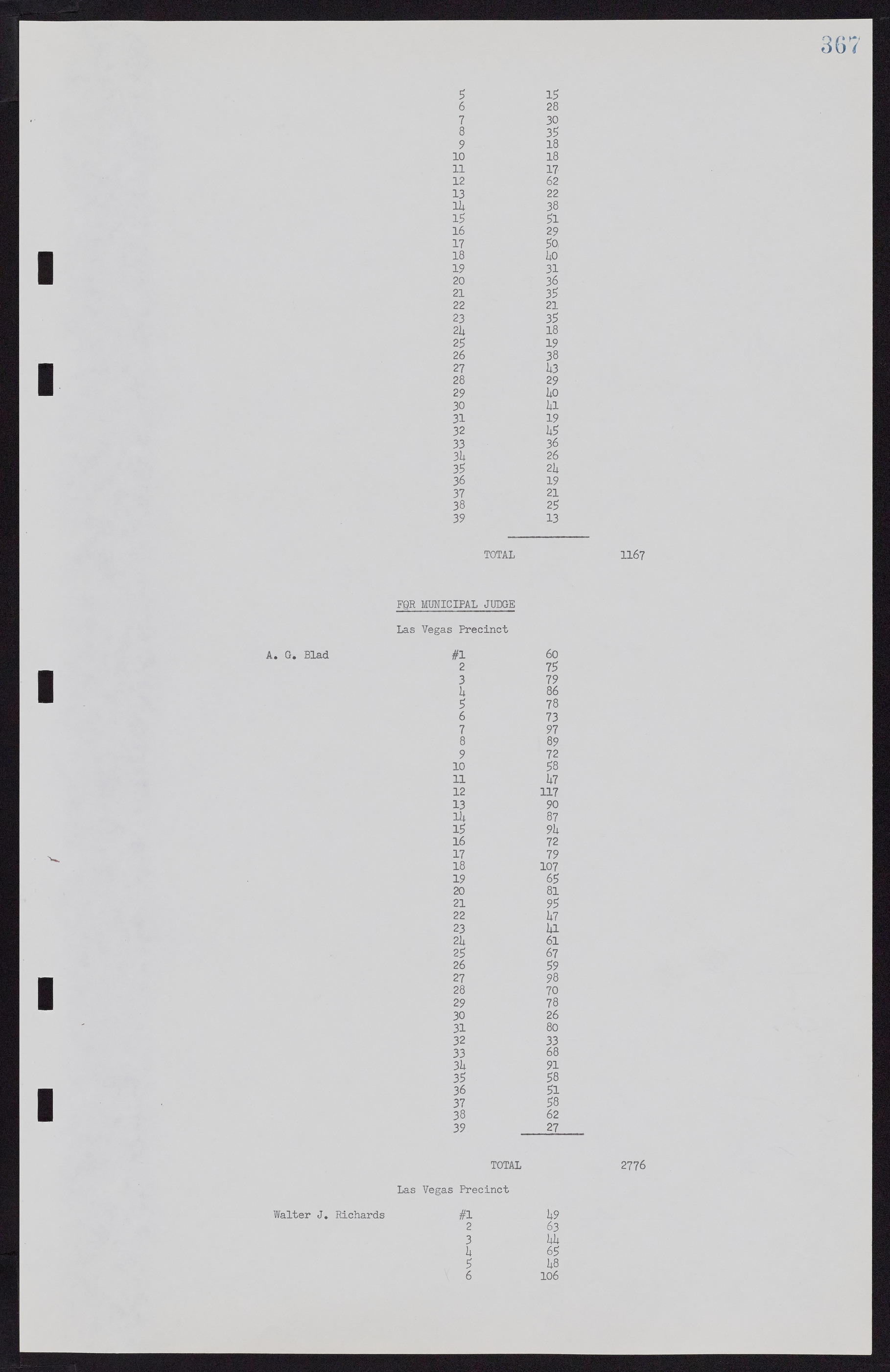 Las Vegas City Commission Minutes, November 7, 1949 to May 21, 1952, lvc000007-379