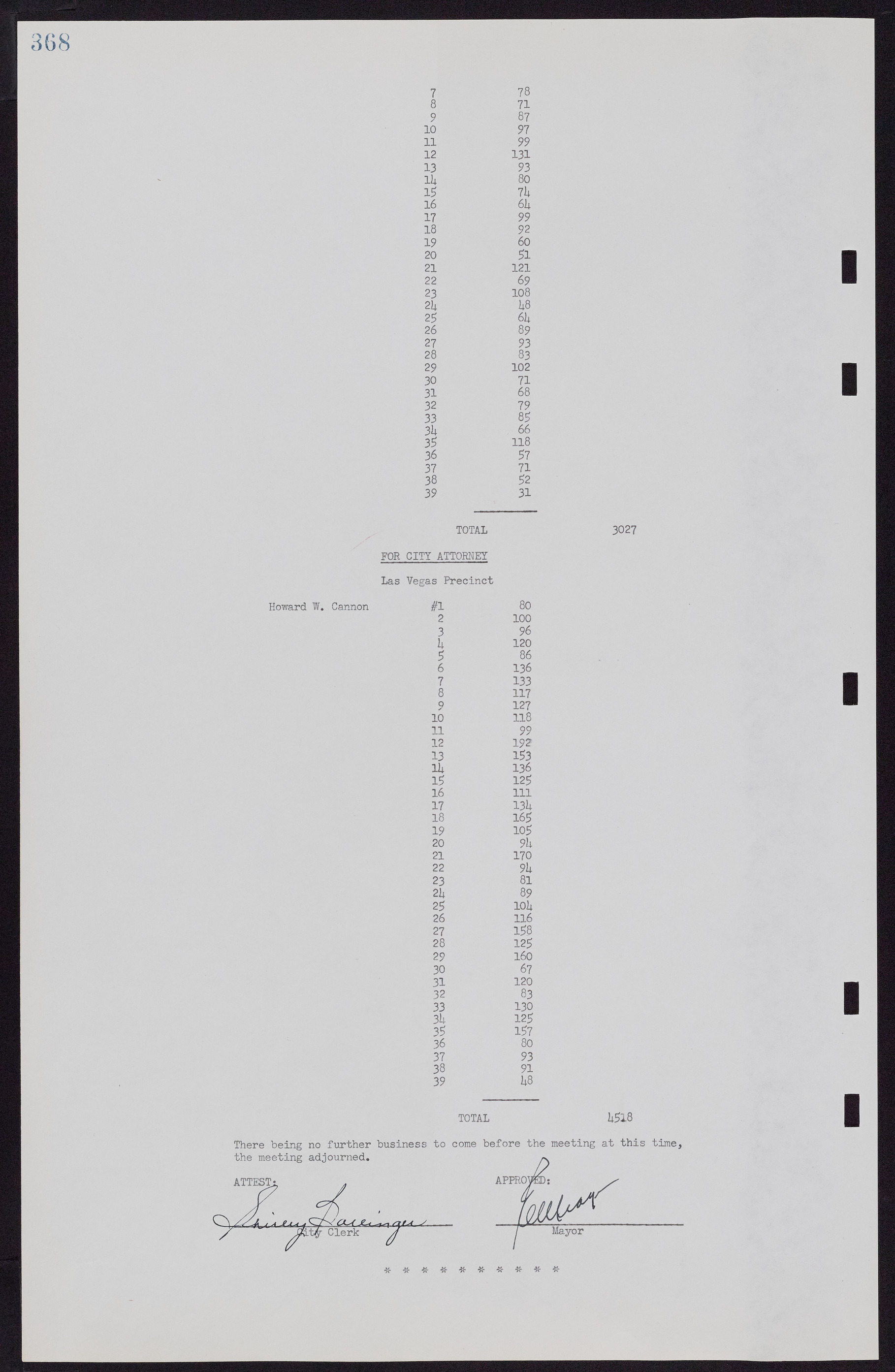 Las Vegas City Commission Minutes, November 7, 1949 to May 21, 1952, lvc000007-380