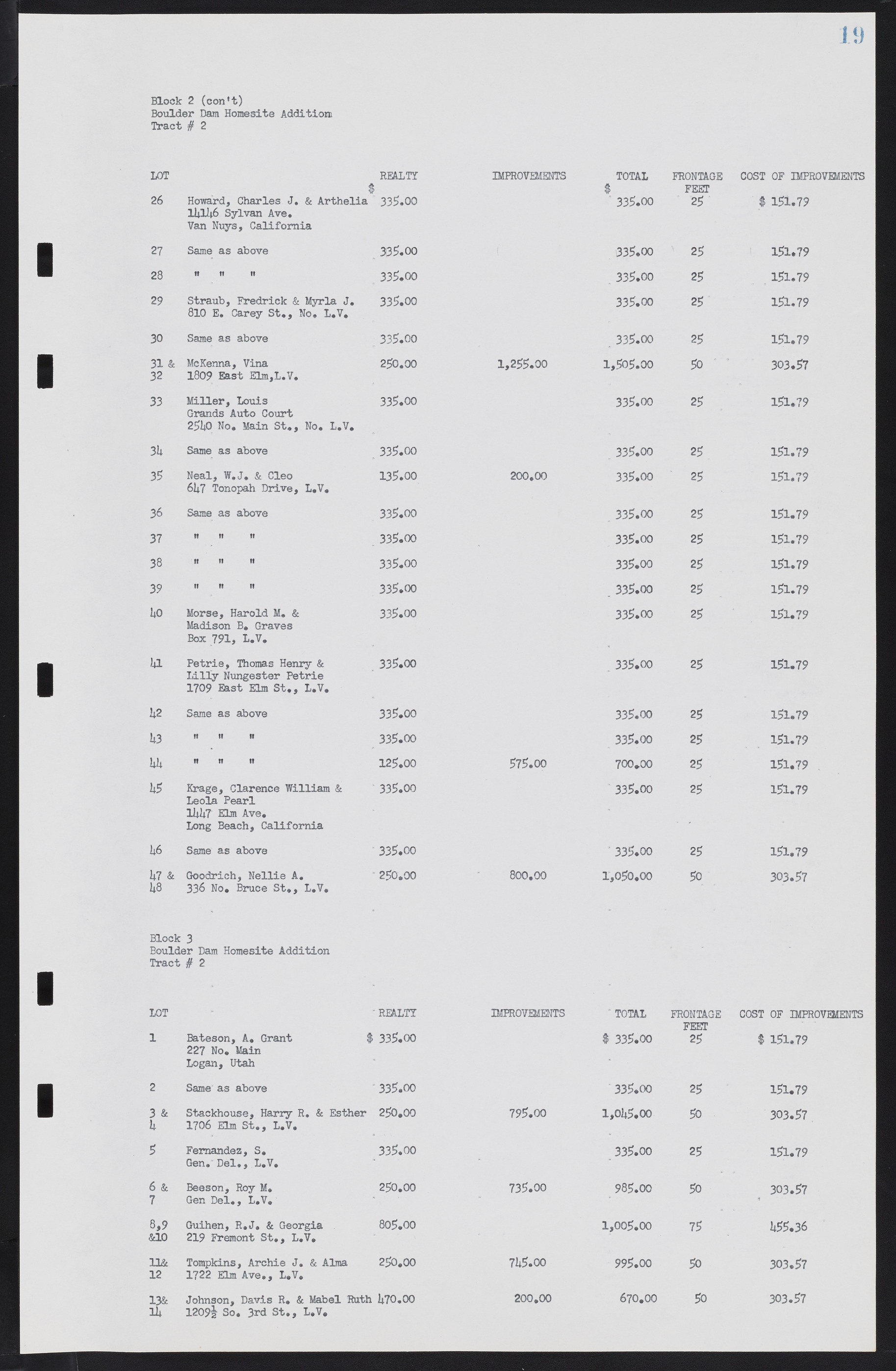 Las Vegas City Commission Minutes, May 26, 1952 to February 17, 1954, lvc000008-23