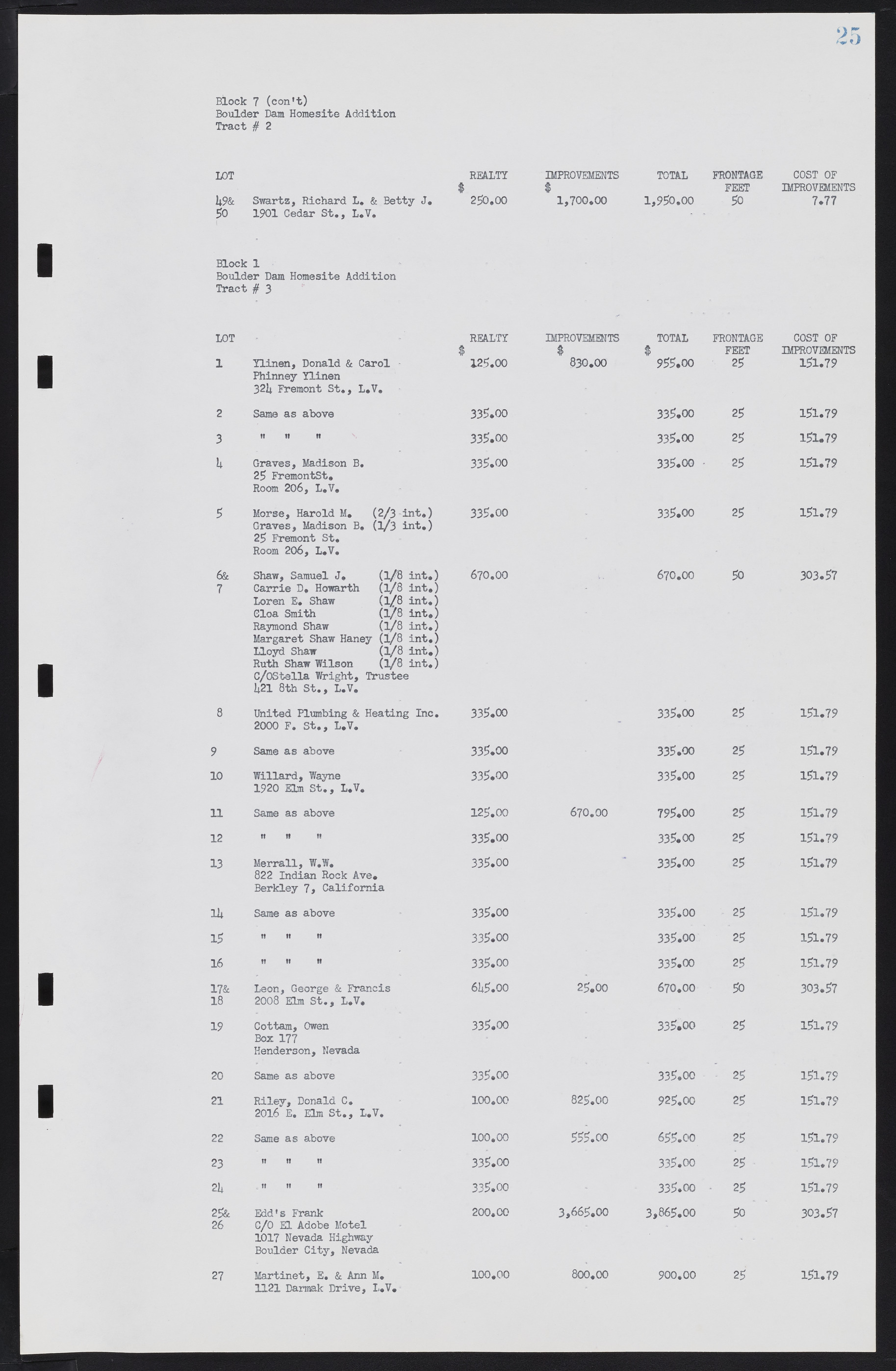 Las Vegas City Commission Minutes, May 26, 1952 to February 17, 1954, lvc000008-29