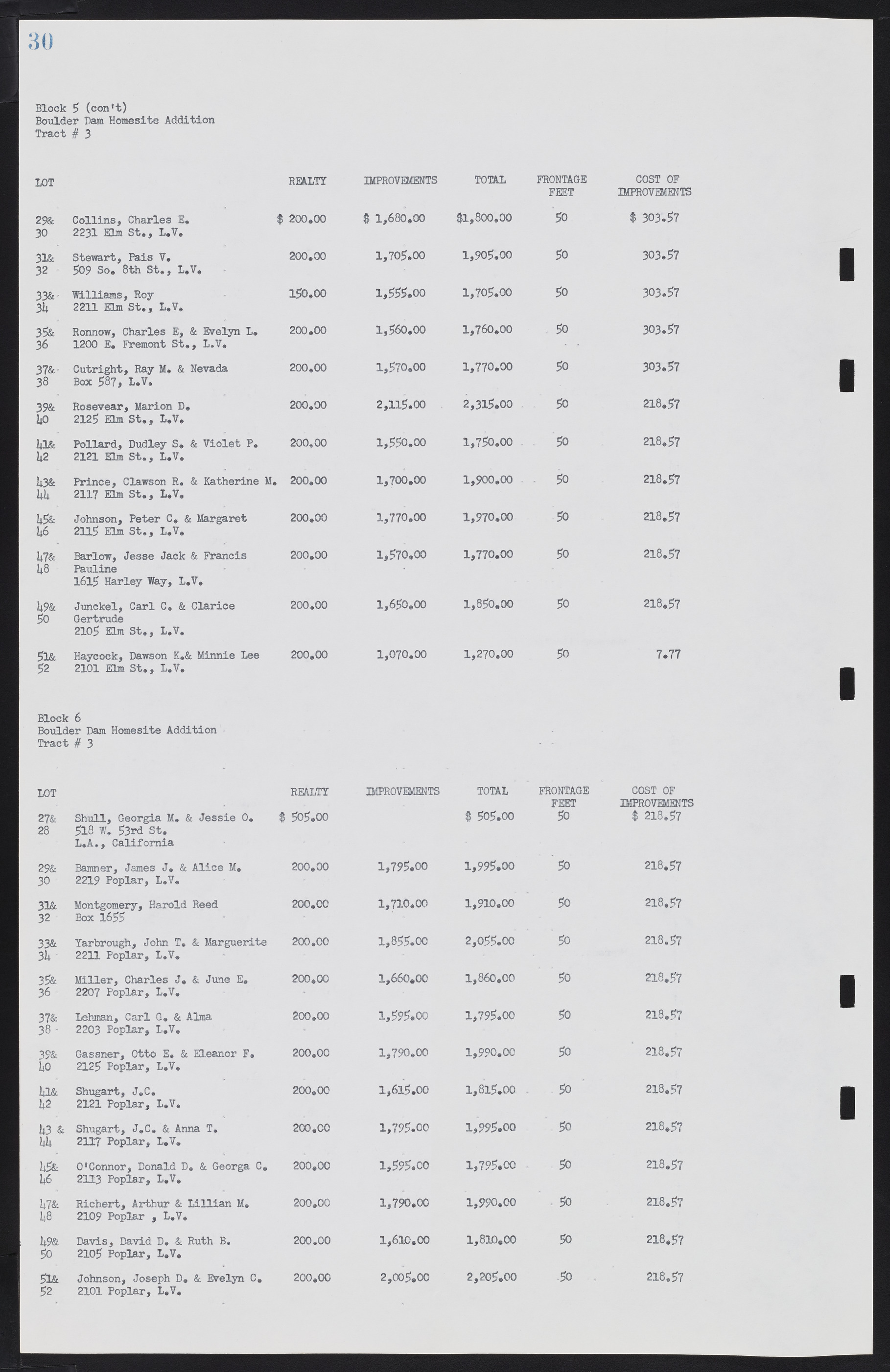 Las Vegas City Commission Minutes, May 26, 1952 to February 17, 1954, lvc000008-34