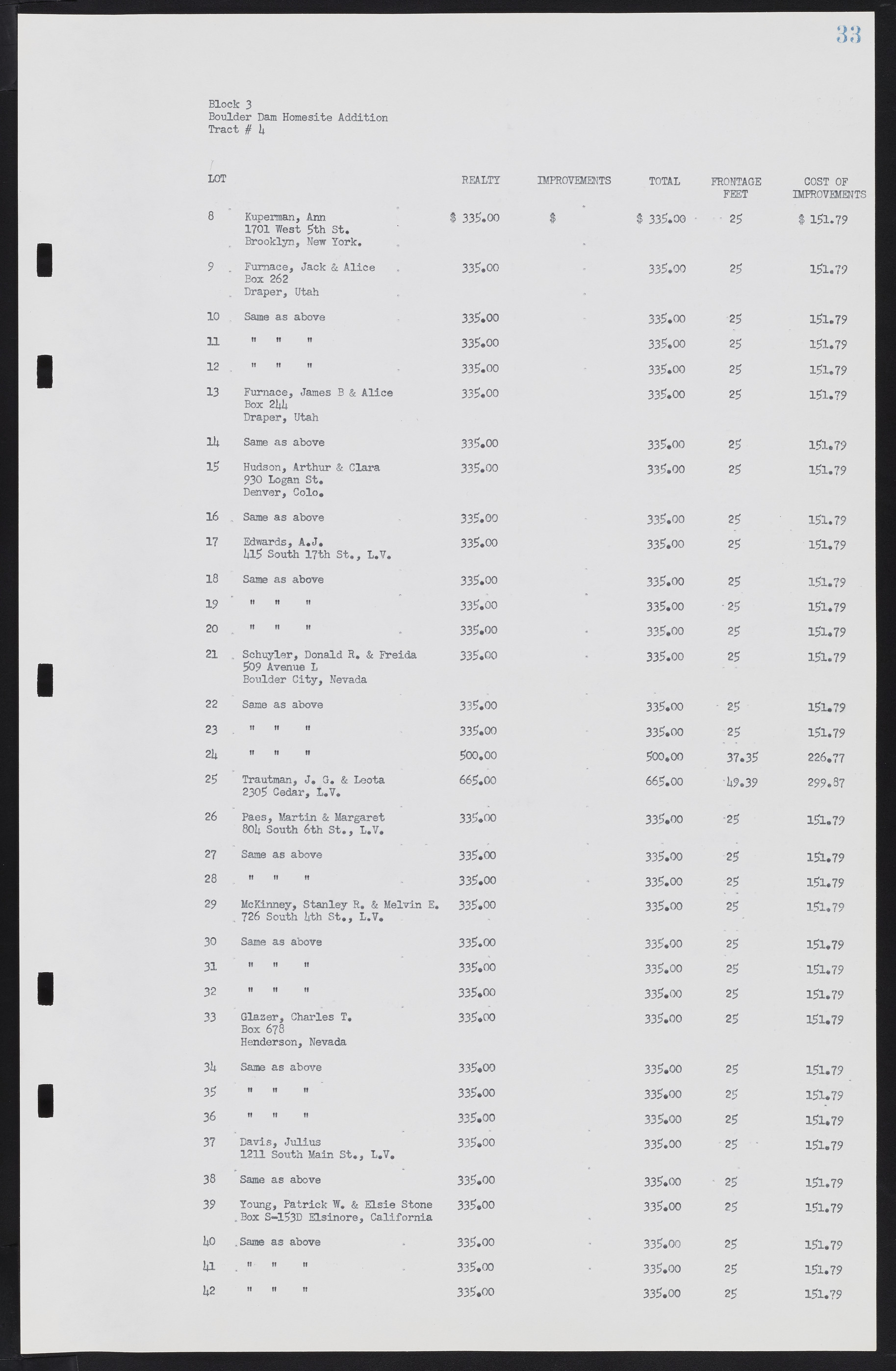 Las Vegas City Commission Minutes, May 26, 1952 to February 17, 1954, lvc000008-37