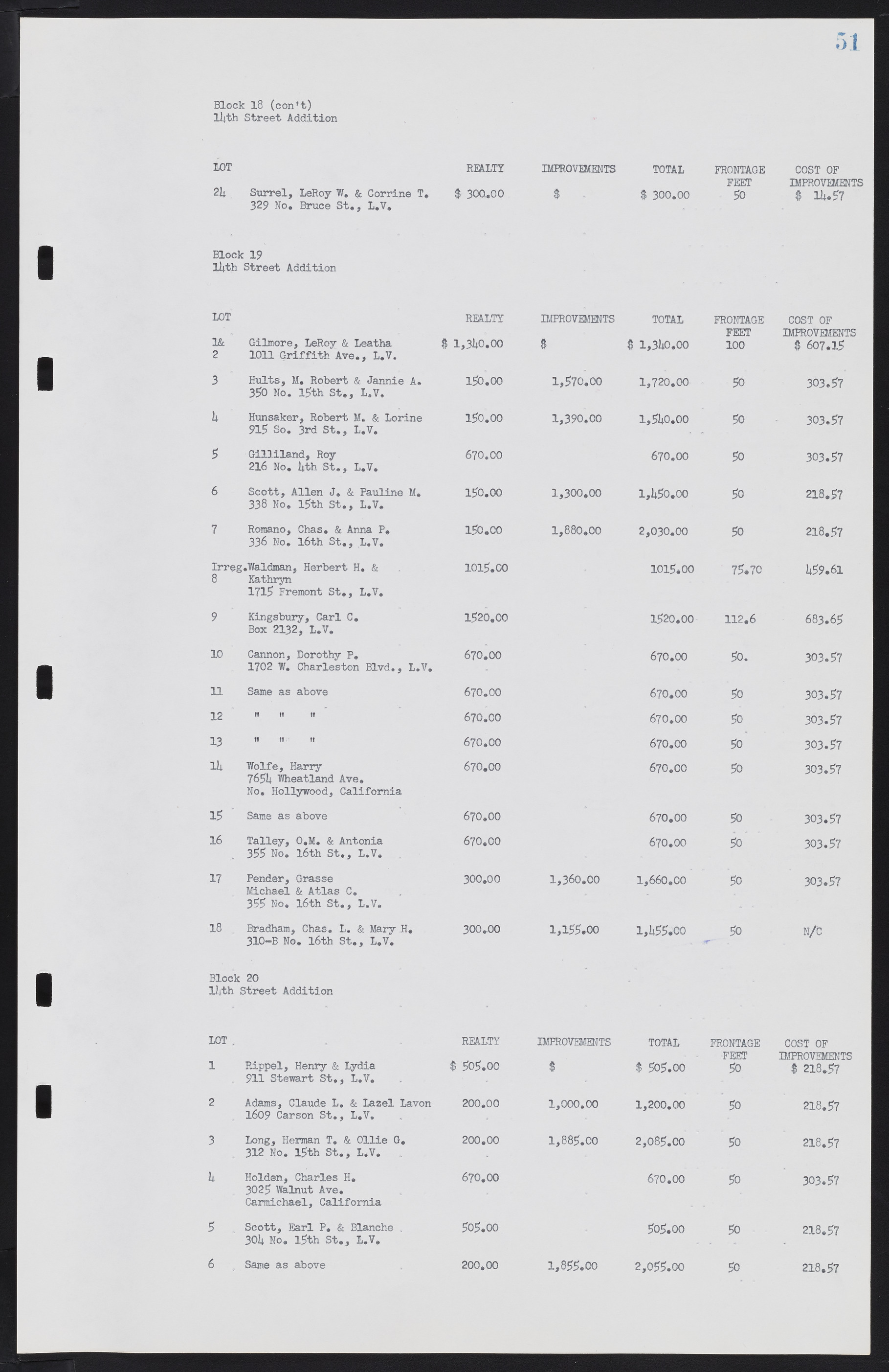 Las Vegas City Commission Minutes, May 26, 1952 to February 17, 1954, lvc000008-55