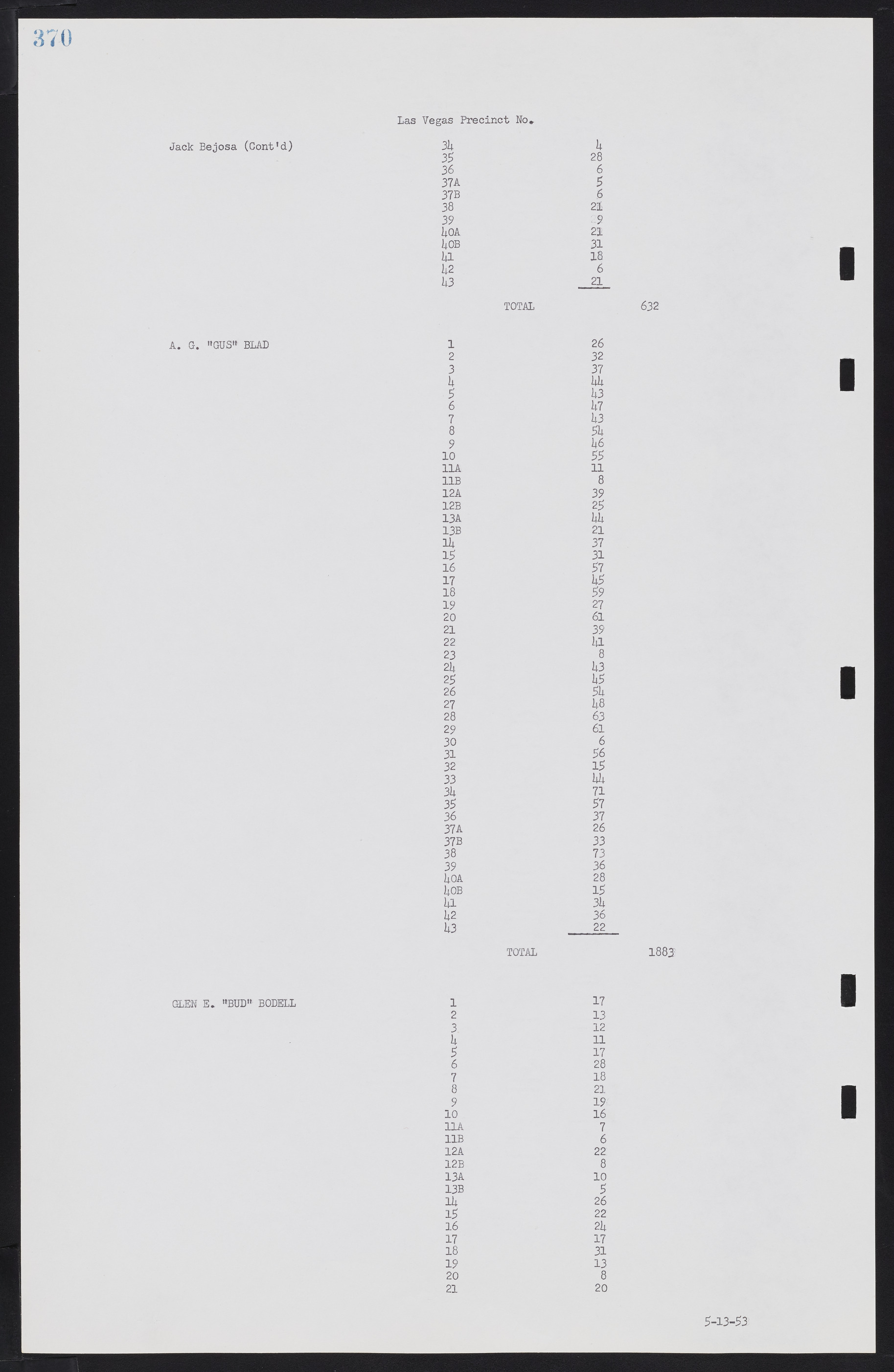 Las Vegas City Commission Minutes, May 26, 1952 to February 17, 1954, lvc000008-398