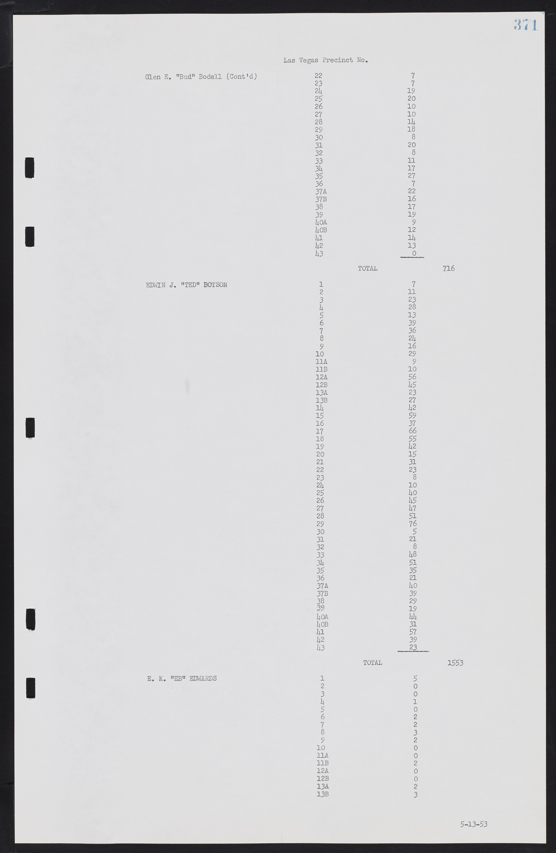 Las Vegas City Commission Minutes, May 26, 1952 to February 17, 1954, lvc000008-399