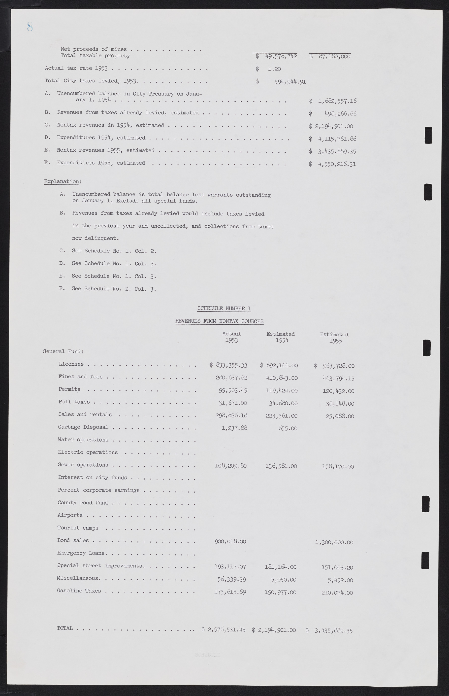 Las Vegas City Commission Minutes, February 17, 1954 to September 21, 1955, lvc000009-12