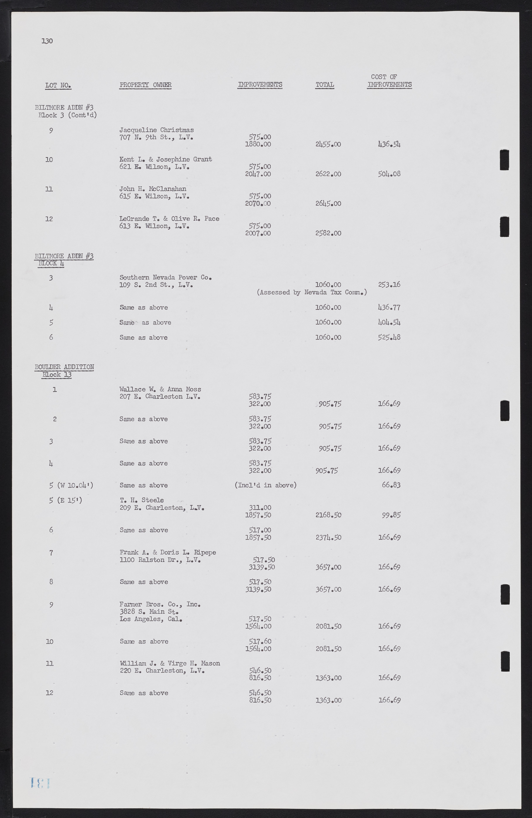 Las Vegas City Commission Minutes, February 17, 1954 to September 21, 1955, lvc000009-134