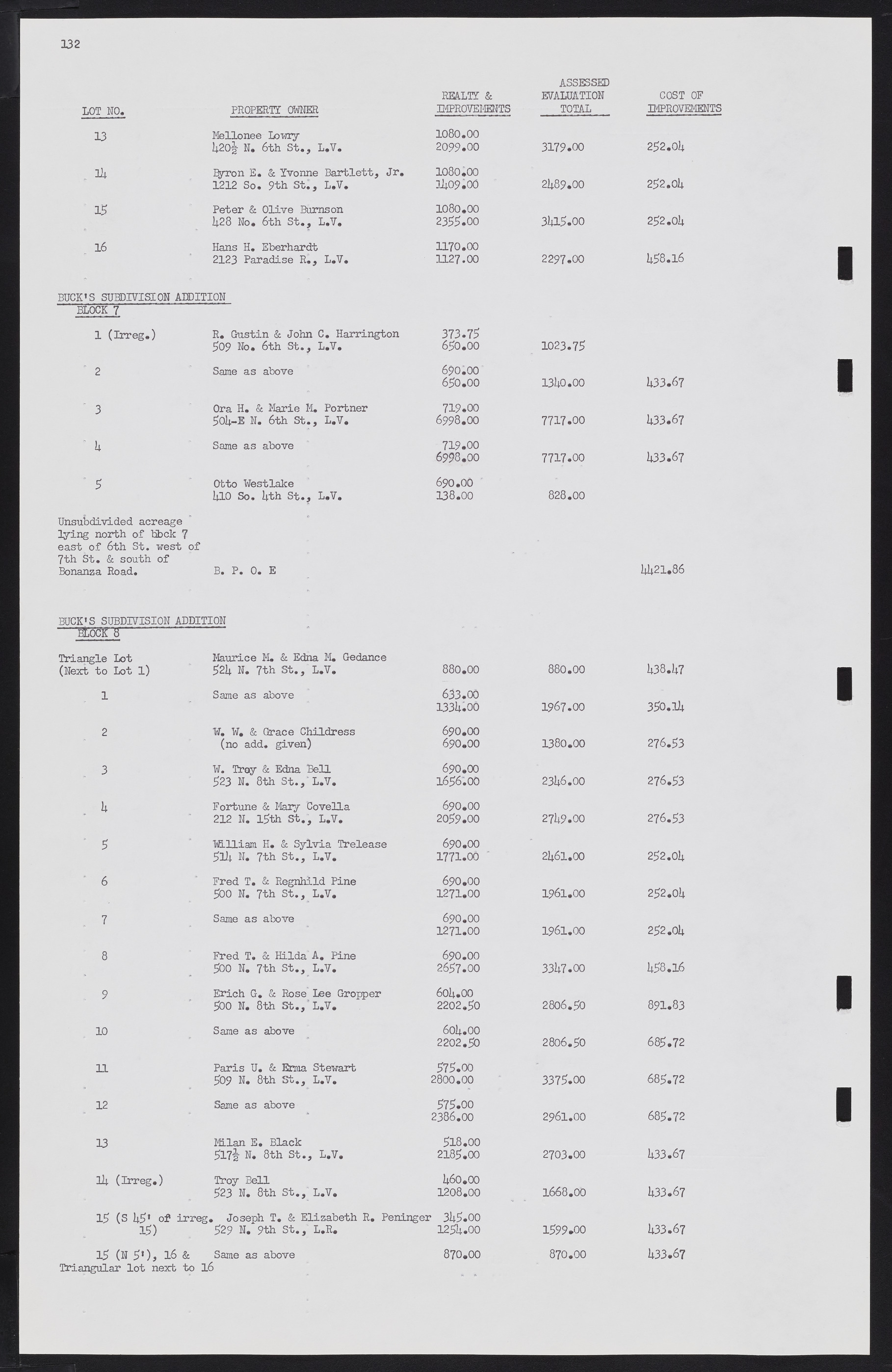 Las Vegas City Commission Minutes, February 17, 1954 to September 21, 1955, lvc000009-136