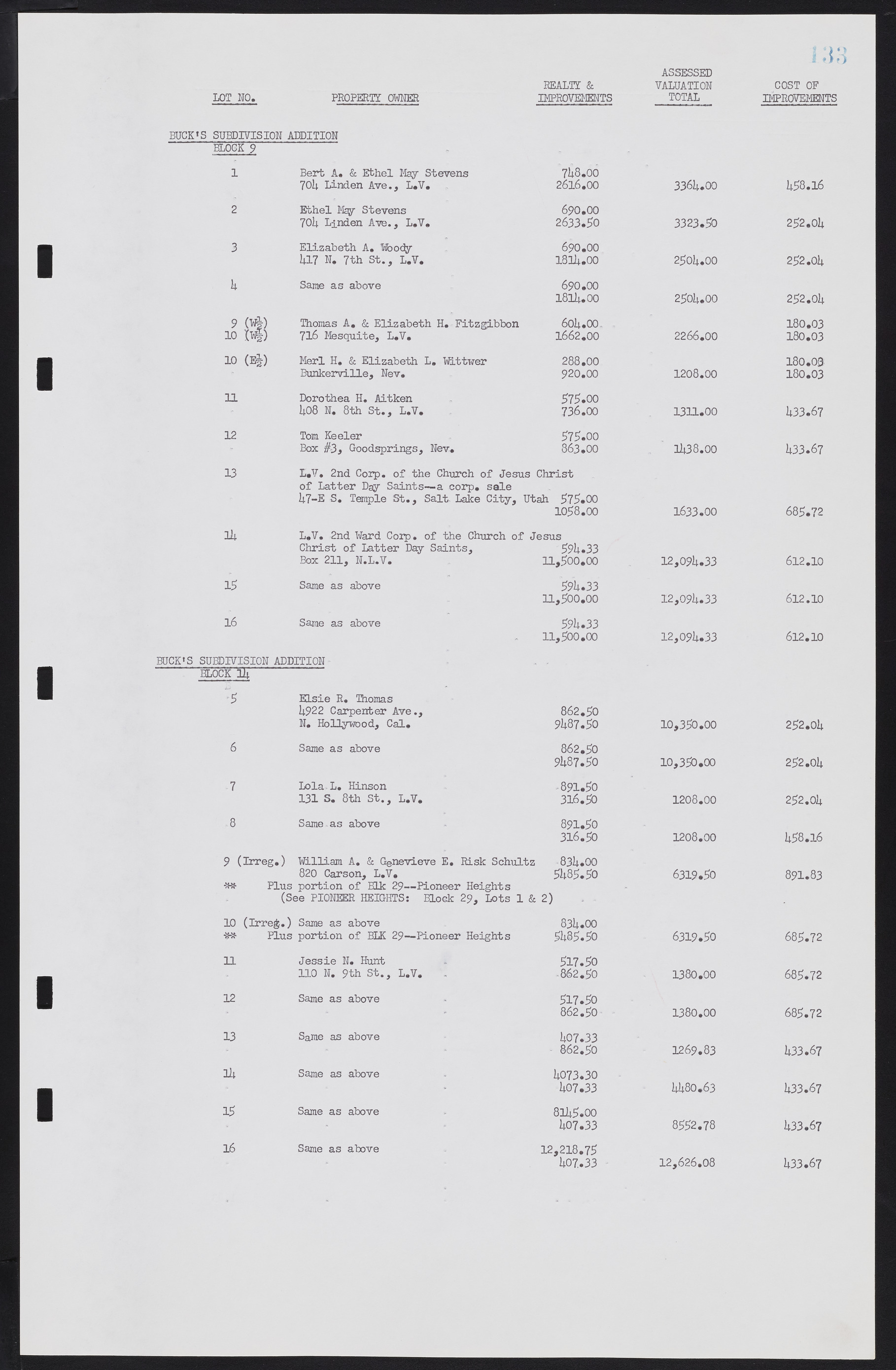 Las Vegas City Commission Minutes, February 17, 1954 to September 21, 1955, lvc000009-137