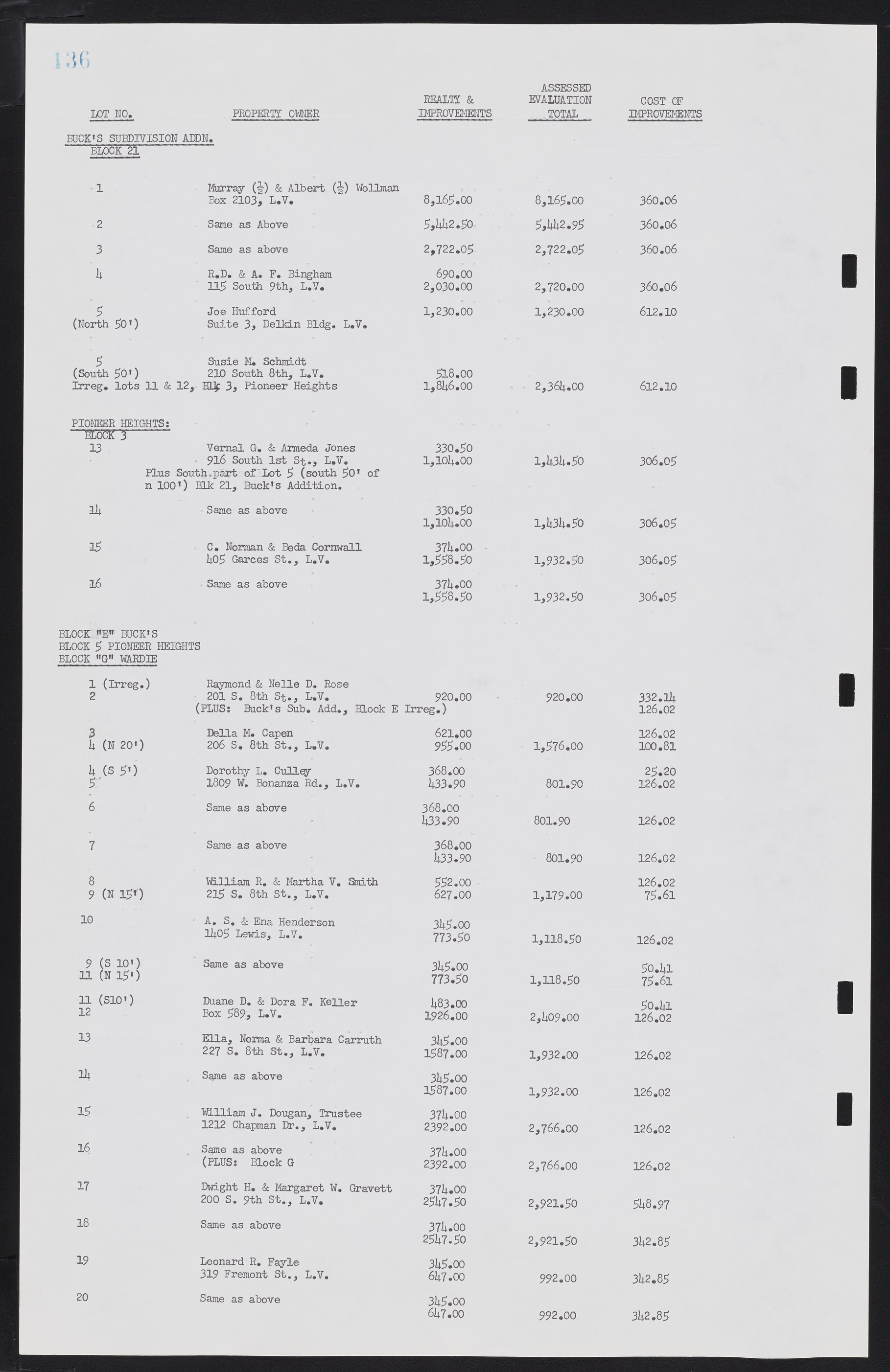 Las Vegas City Commission Minutes, February 17, 1954 to September 21, 1955, lvc000009-140