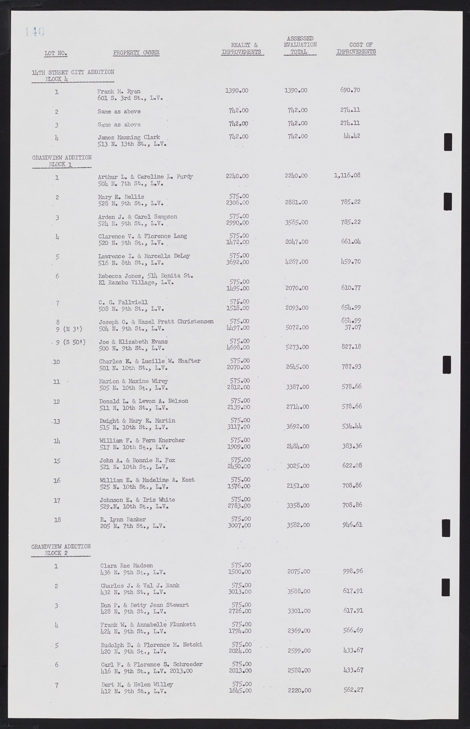 Las Vegas City Commission Minutes, February 17, 1954 to September 21, 1955, lvc000009-144