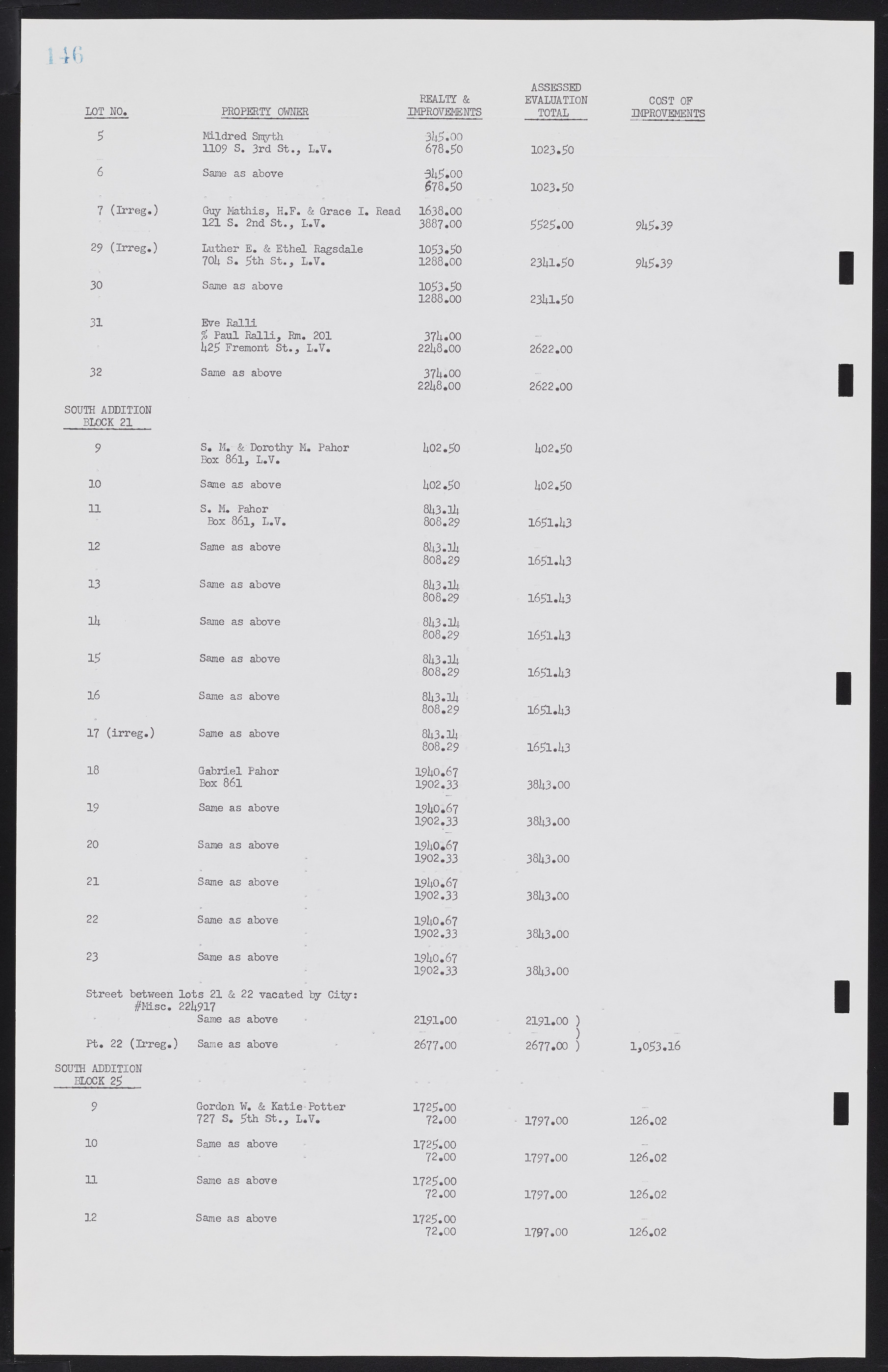 Las Vegas City Commission Minutes, February 17, 1954 to September 21, 1955, lvc000009-150