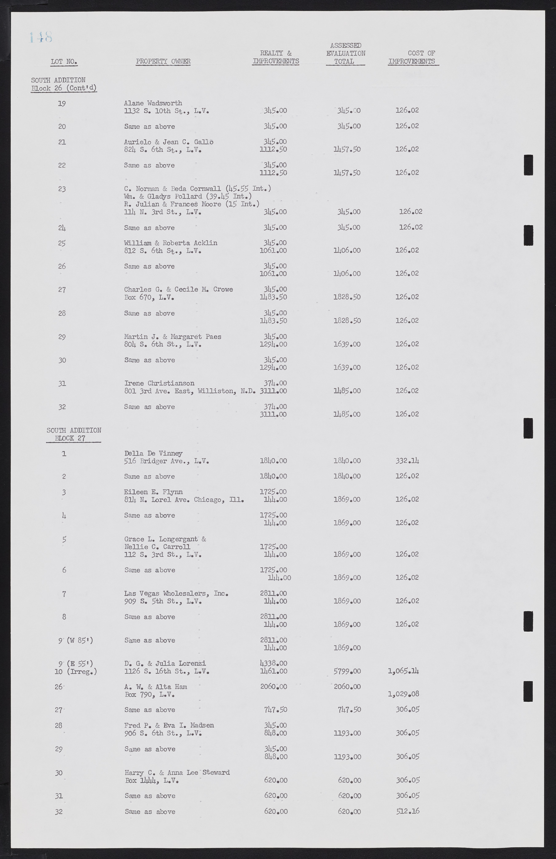 Las Vegas City Commission Minutes, February 17, 1954 to September 21, 1955, lvc000009-152