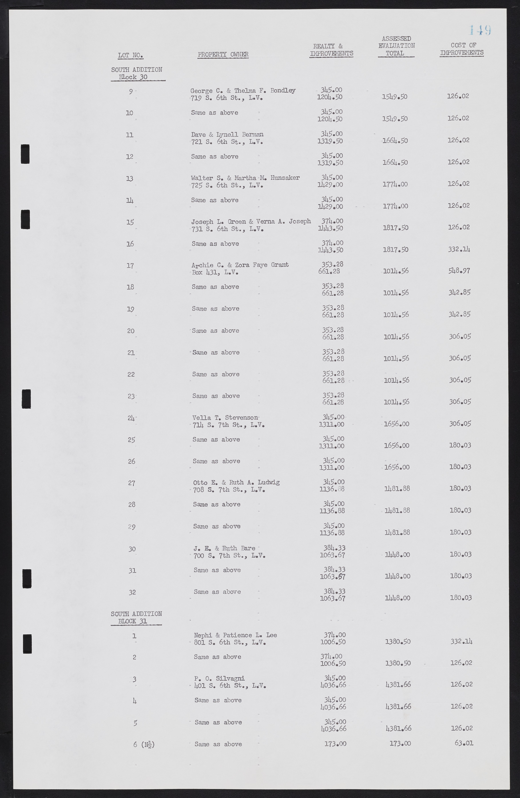 Las Vegas City Commission Minutes, February 17, 1954 to September 21, 1955, lvc000009-153
